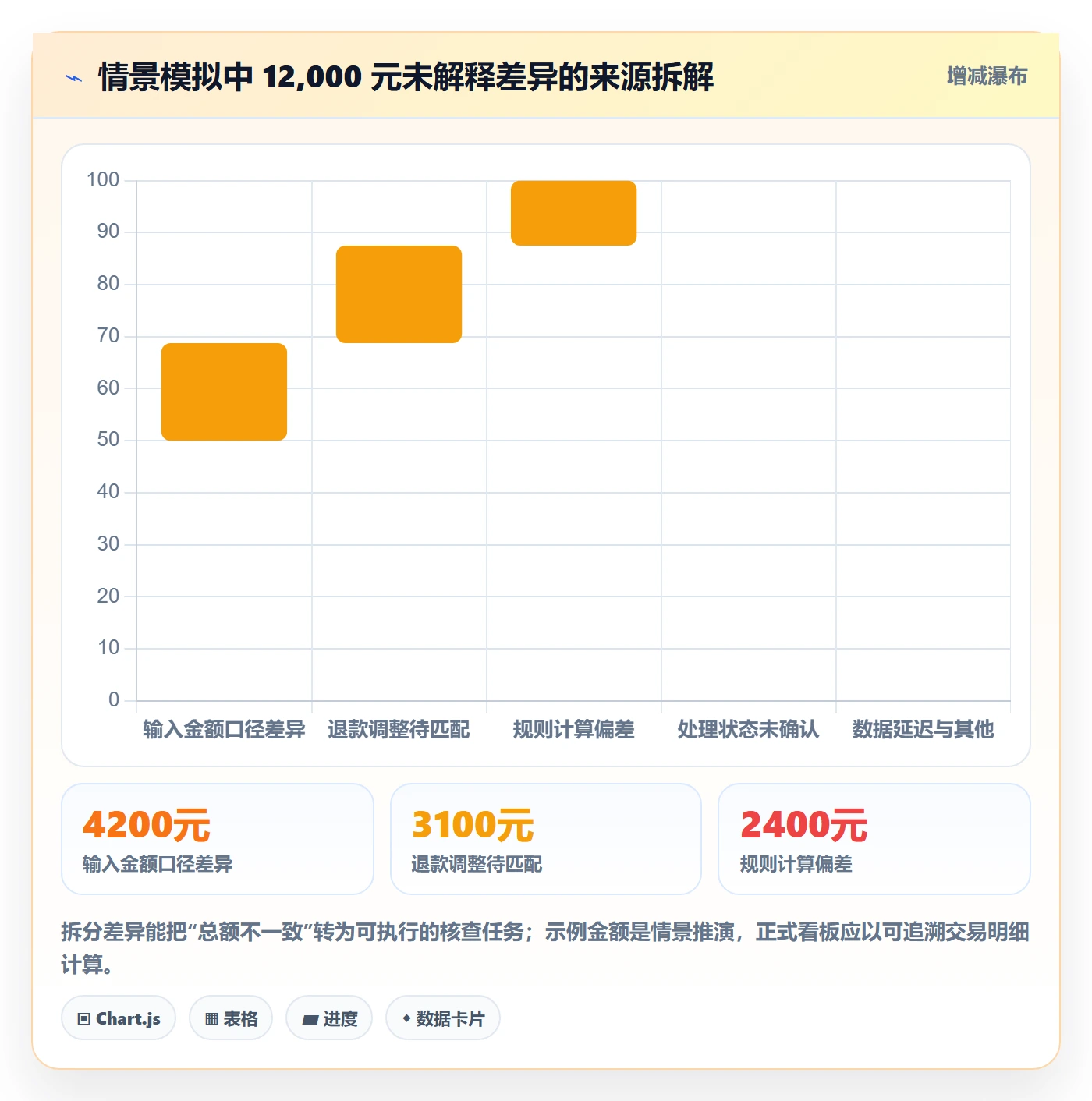 分账系统怎么用？分账规则场景下的指标体系拆解