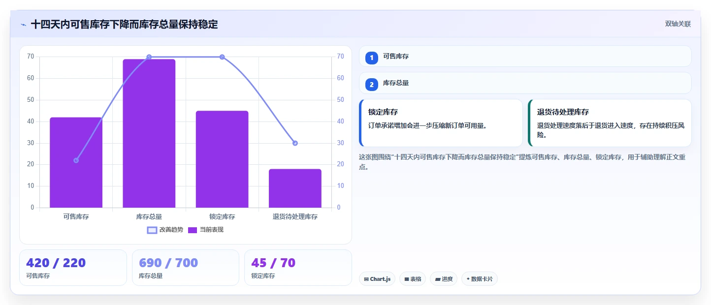 电商库存避坑指南：库存结构环节的实操教程要注意什么