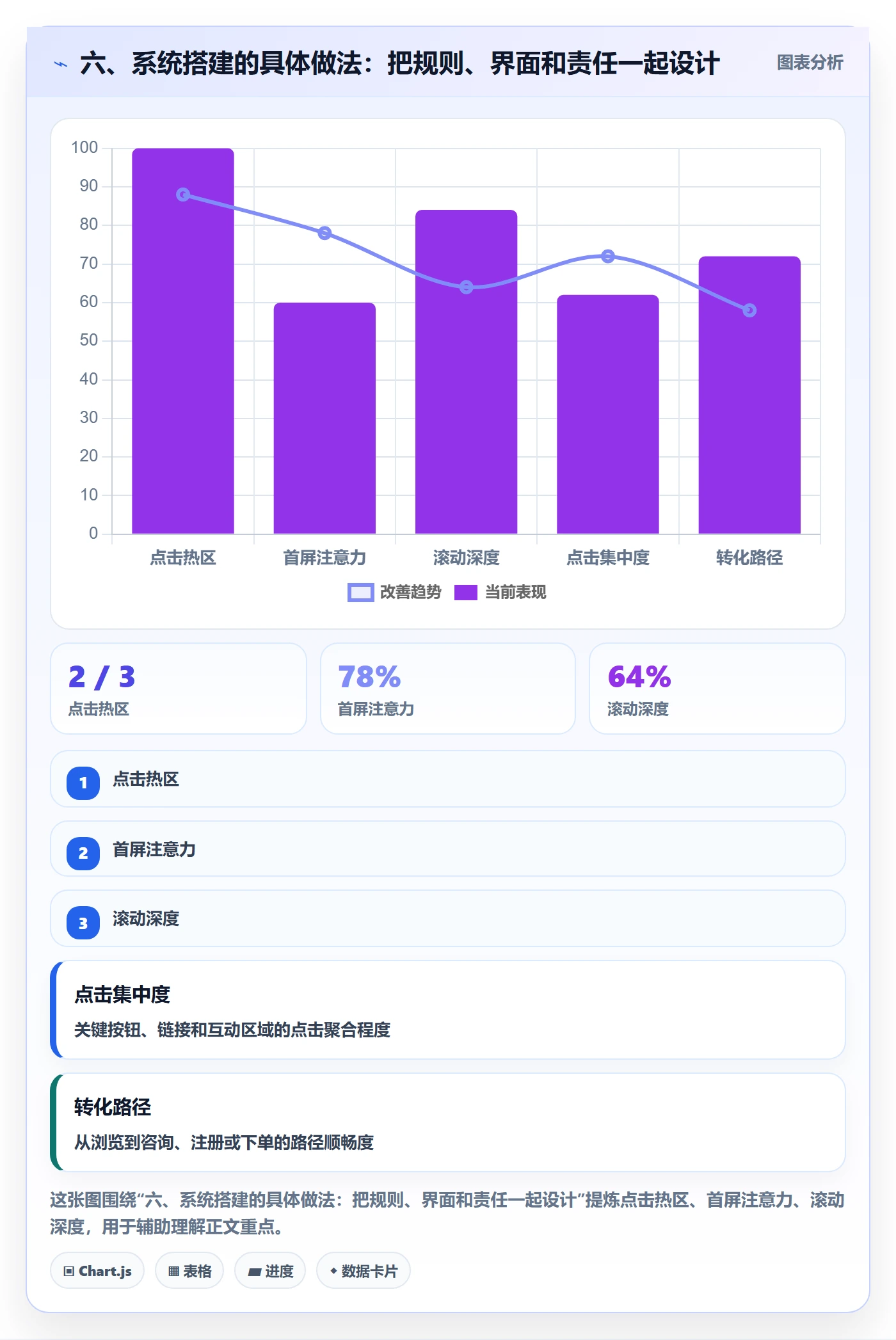 六、系统搭建的具体做法:把规则、界面和责任一起设计