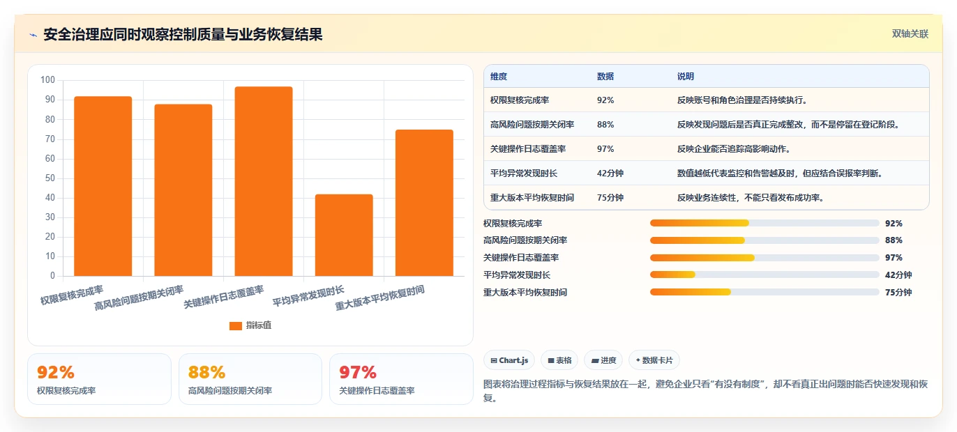 电商系统开发：企业管理层团队协同指南：长期迭代如何提升增强数据安全