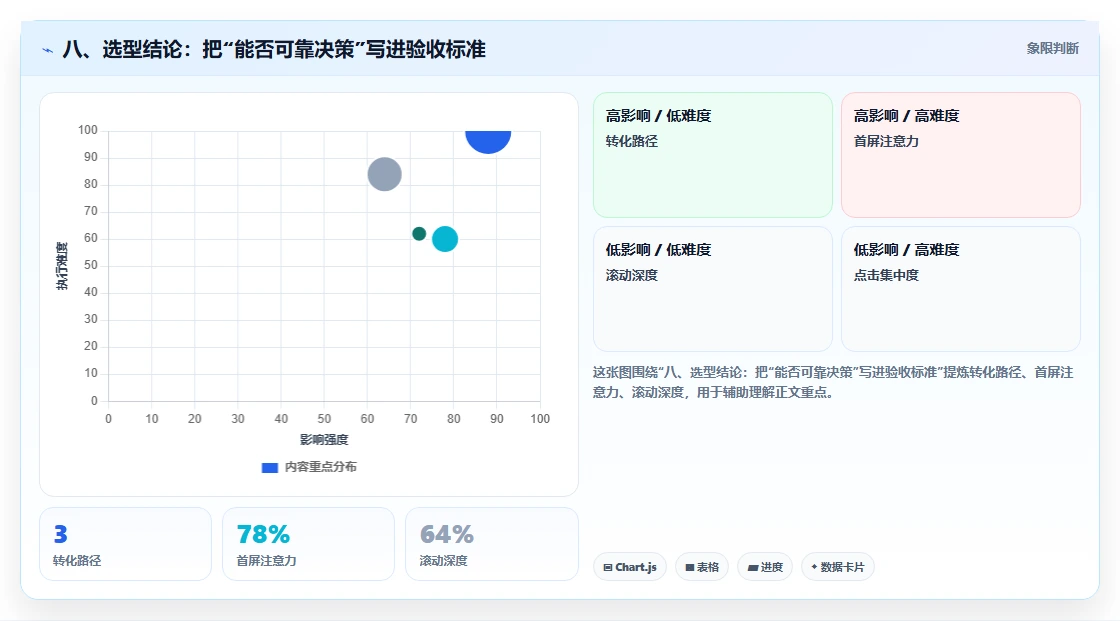 八、选型结论：把“能否可靠决策”写进验收标准