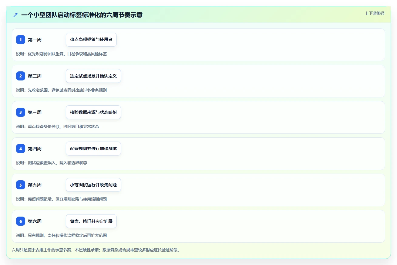 电商crm系统实用方法：围绕客户标签建立标准化管理