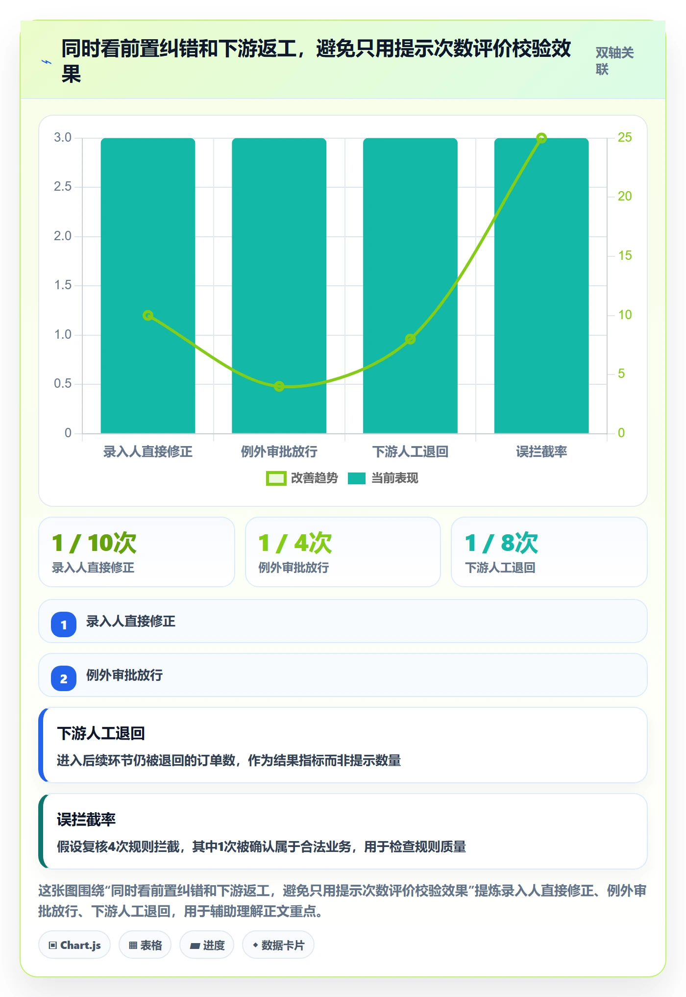 erp数据录入进阶玩法全解析：重点看懂字段校验