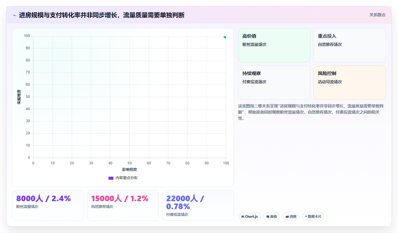 直播数据复盘:直播运营避坑指南:做转化率时别忽略转化波动大
