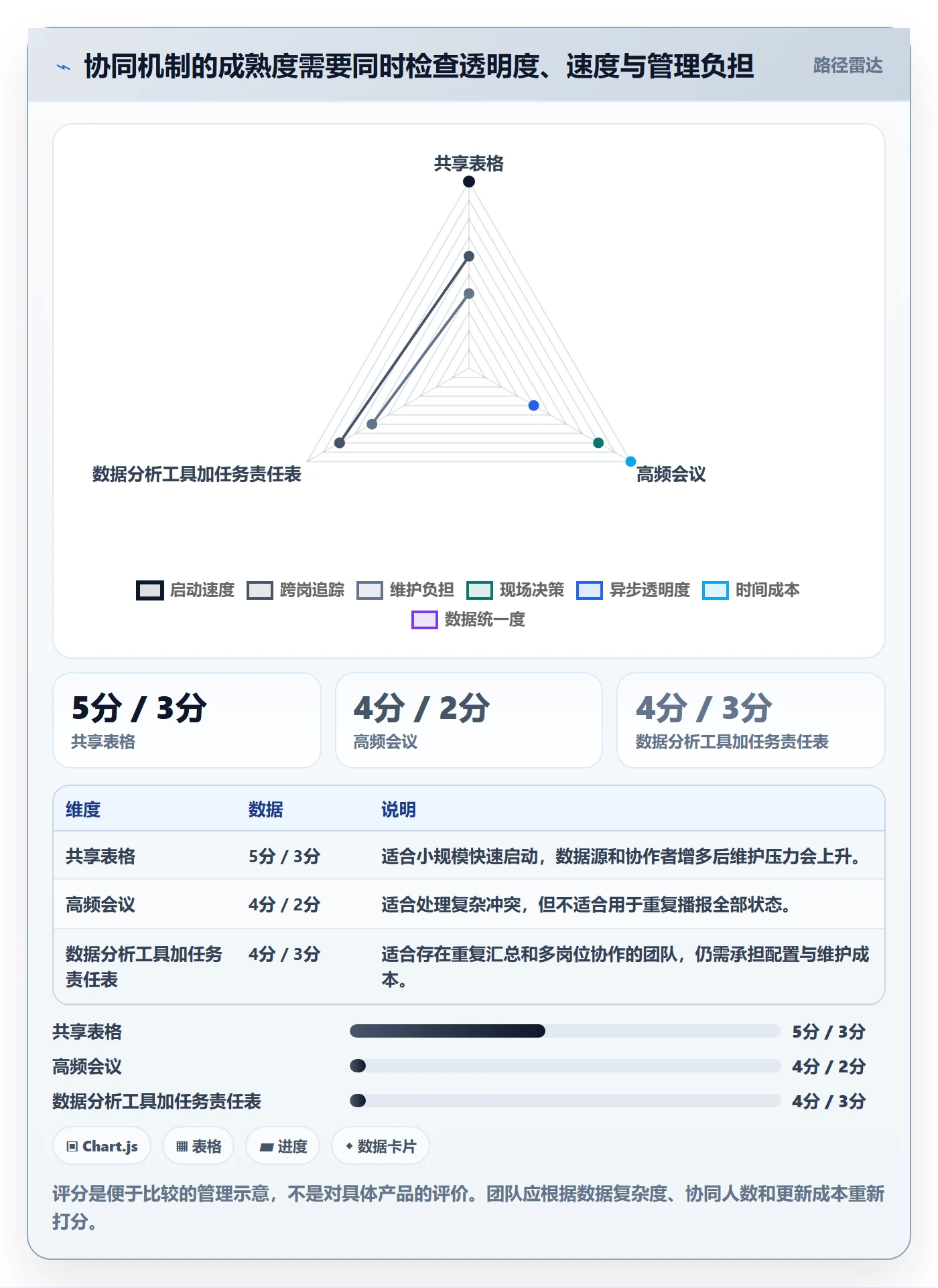 店铺运营管理实践指南：经营目标的团队协同怎样更有效