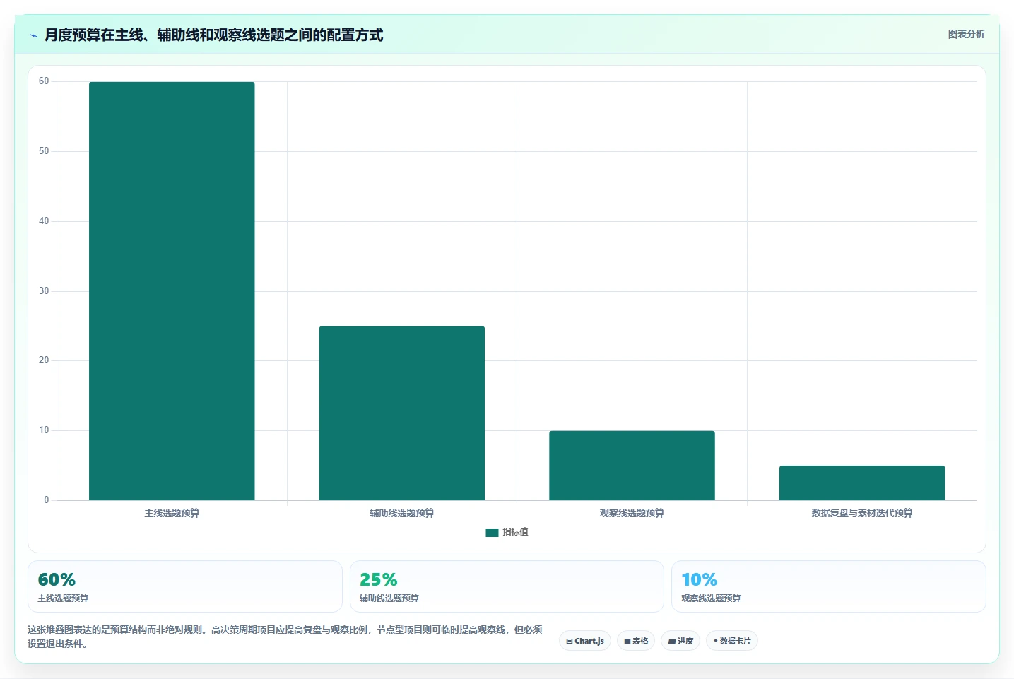 小红书数据分析：投放团队场景拆解：月度汇报如何做到找到有效选题