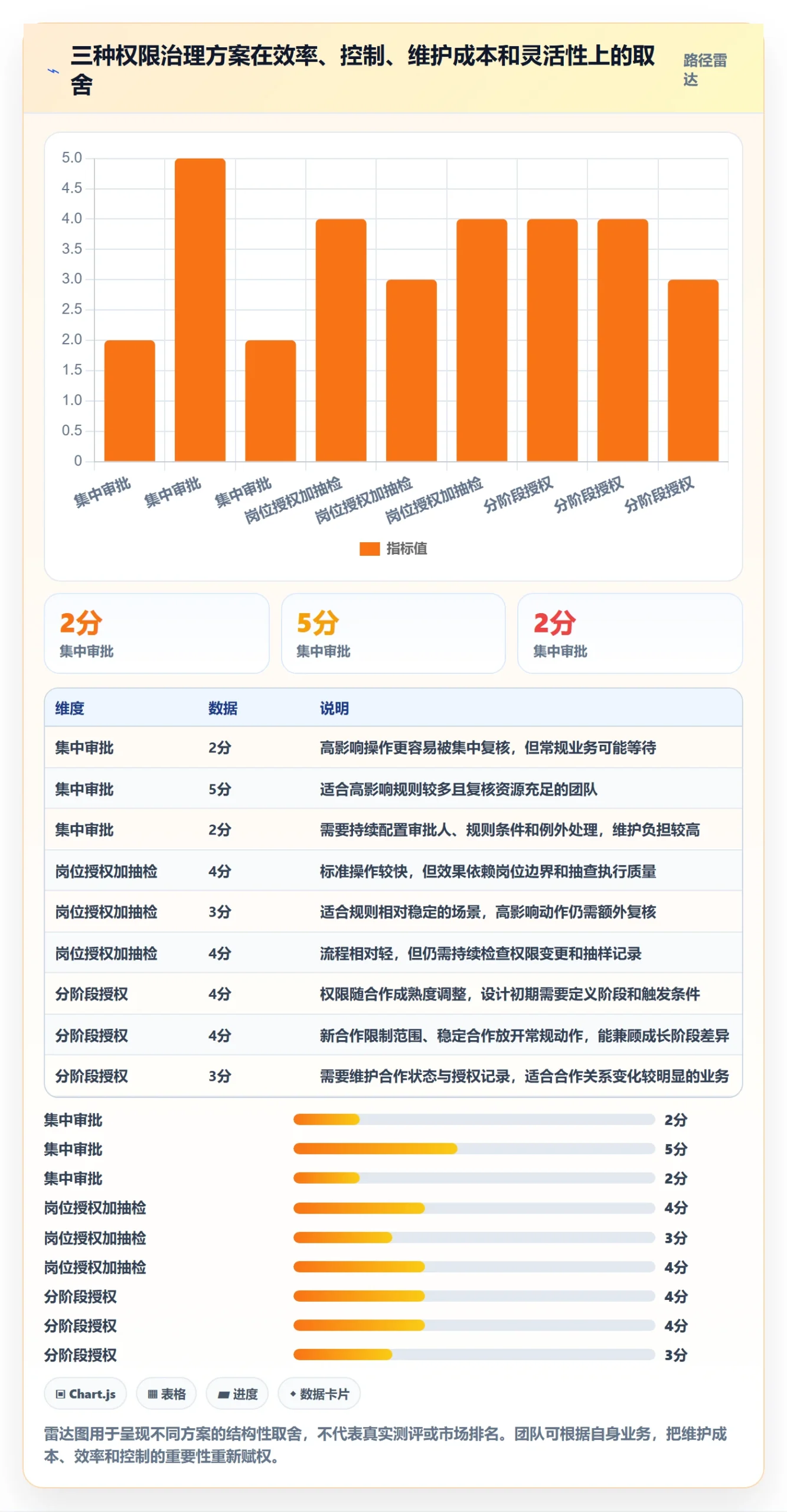 分账系统使用技巧：权限风控对应的增长策略方法