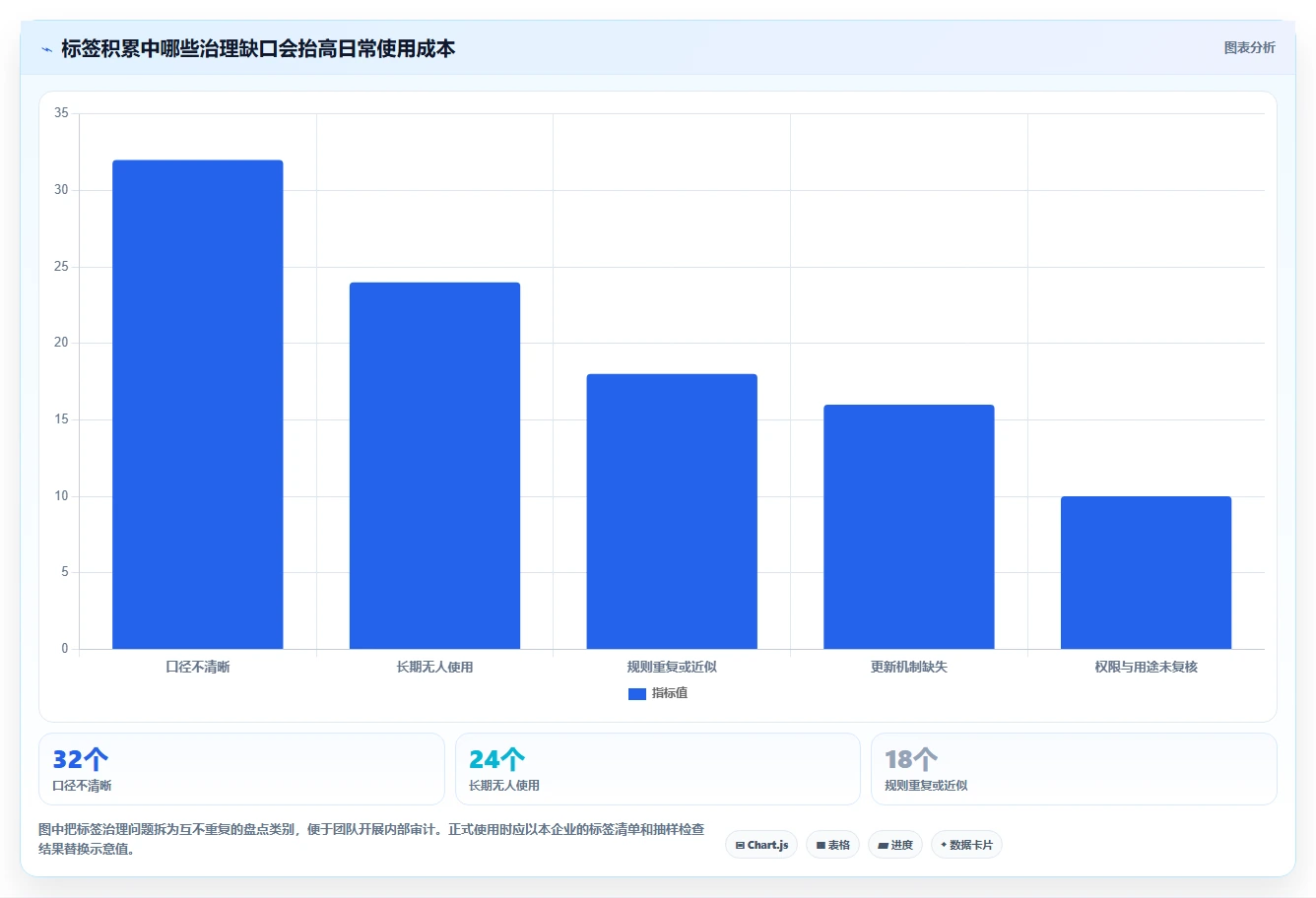 想做好电商crm系统，先掌握系统搭建中的客户标签