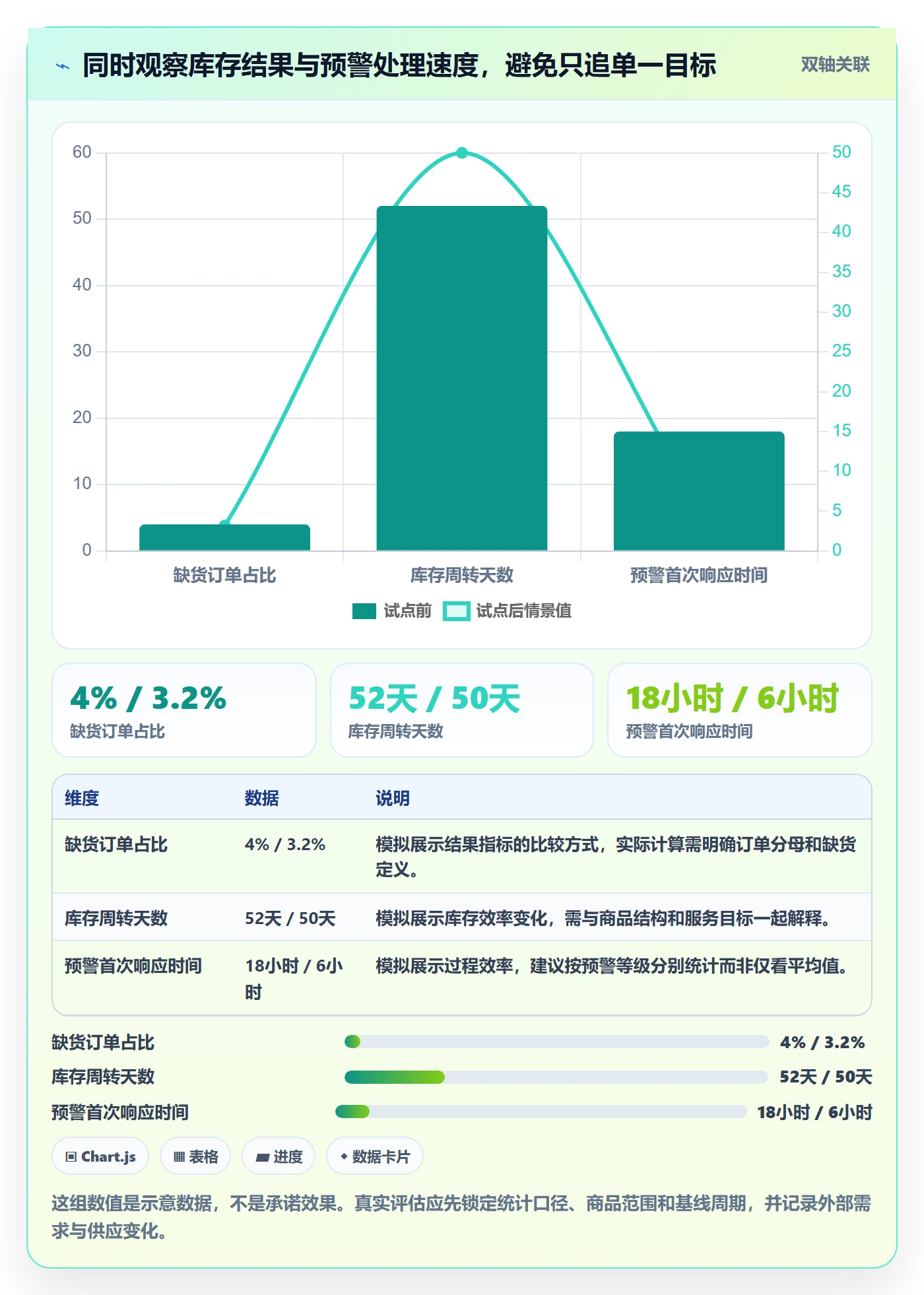 库存管理系统运营框架：把补货预警纳入日常管理