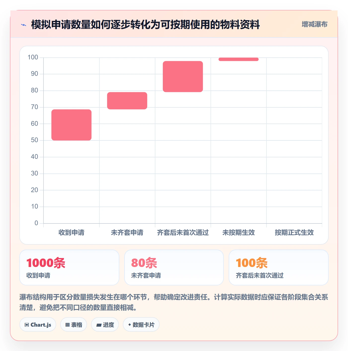 erp数据录入怎么用？基础资料场景下的指标体系拆解