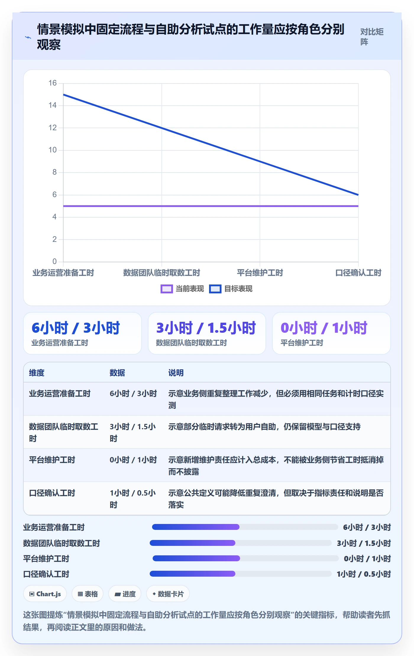 bi 平台决策指南：用团队协同判断自助分析方案
