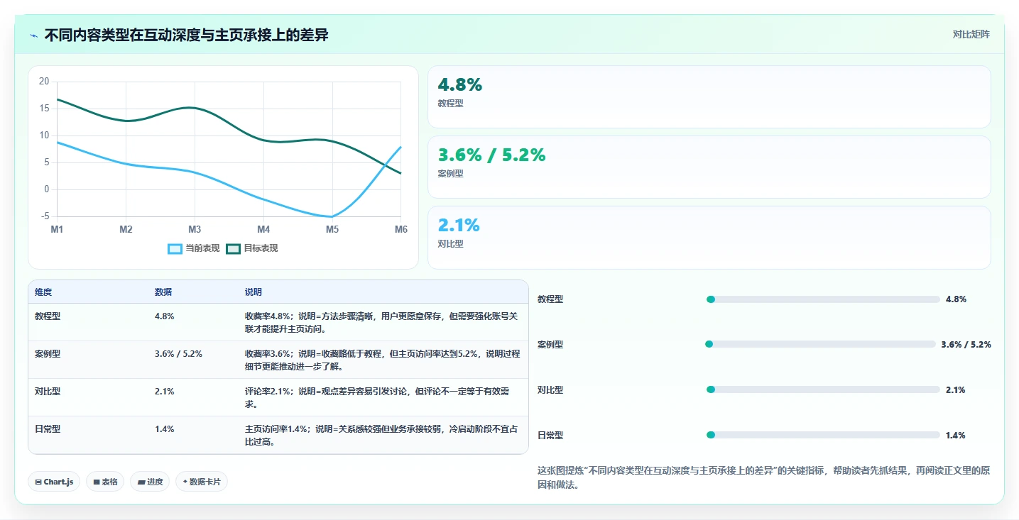 小红书数据分析：市场经理实操版路线：账号冷启动从准备、执行到复盘