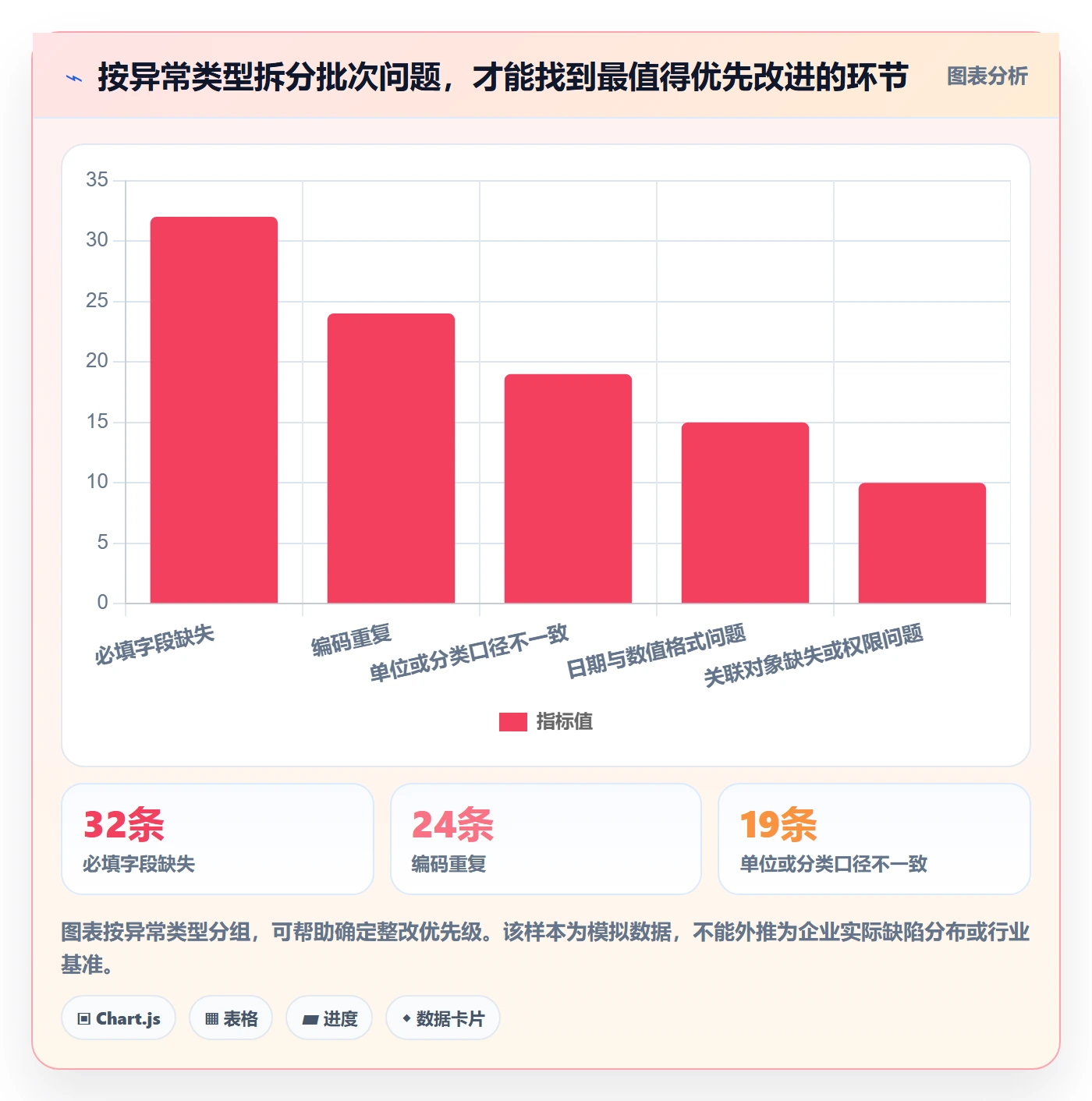 erp数据录入使用技巧:批量导入对应的日常管理方法
