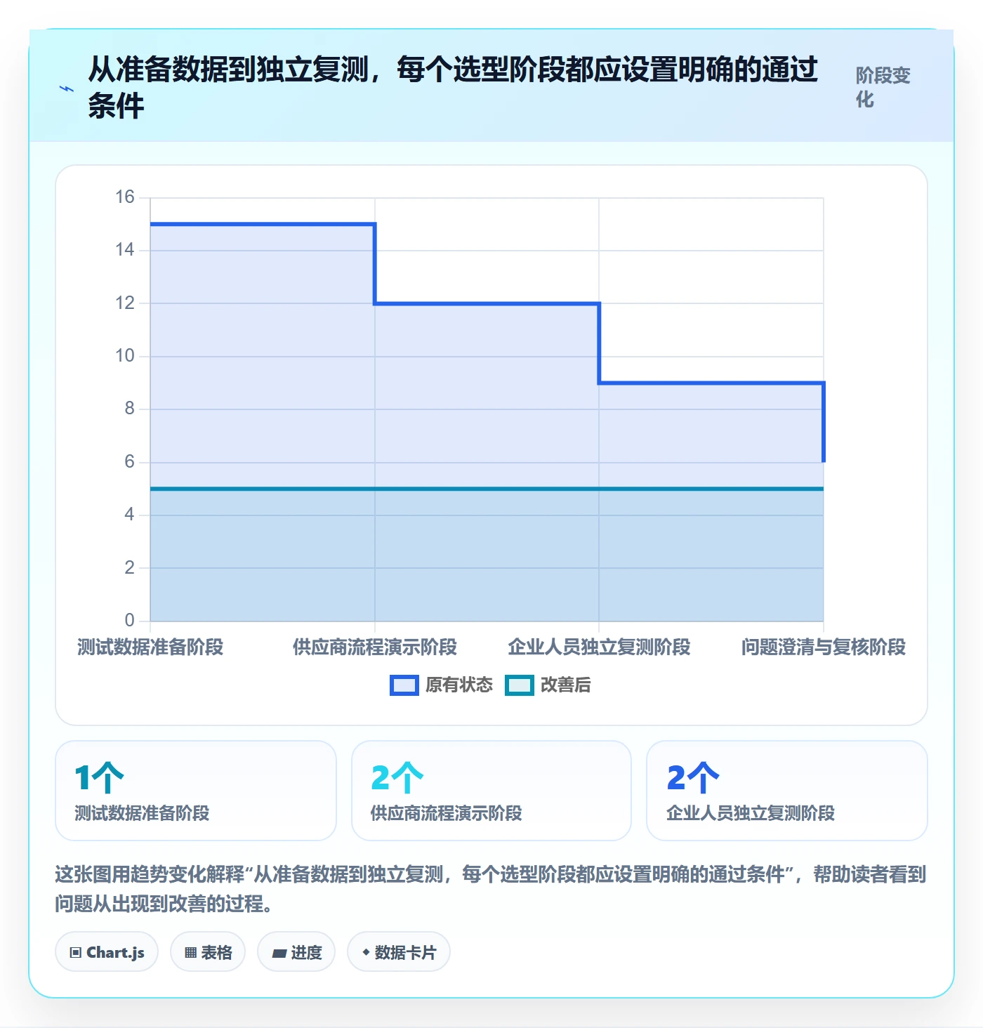 库存管理系统选择标准：批次管理维度如何评估精细化运营