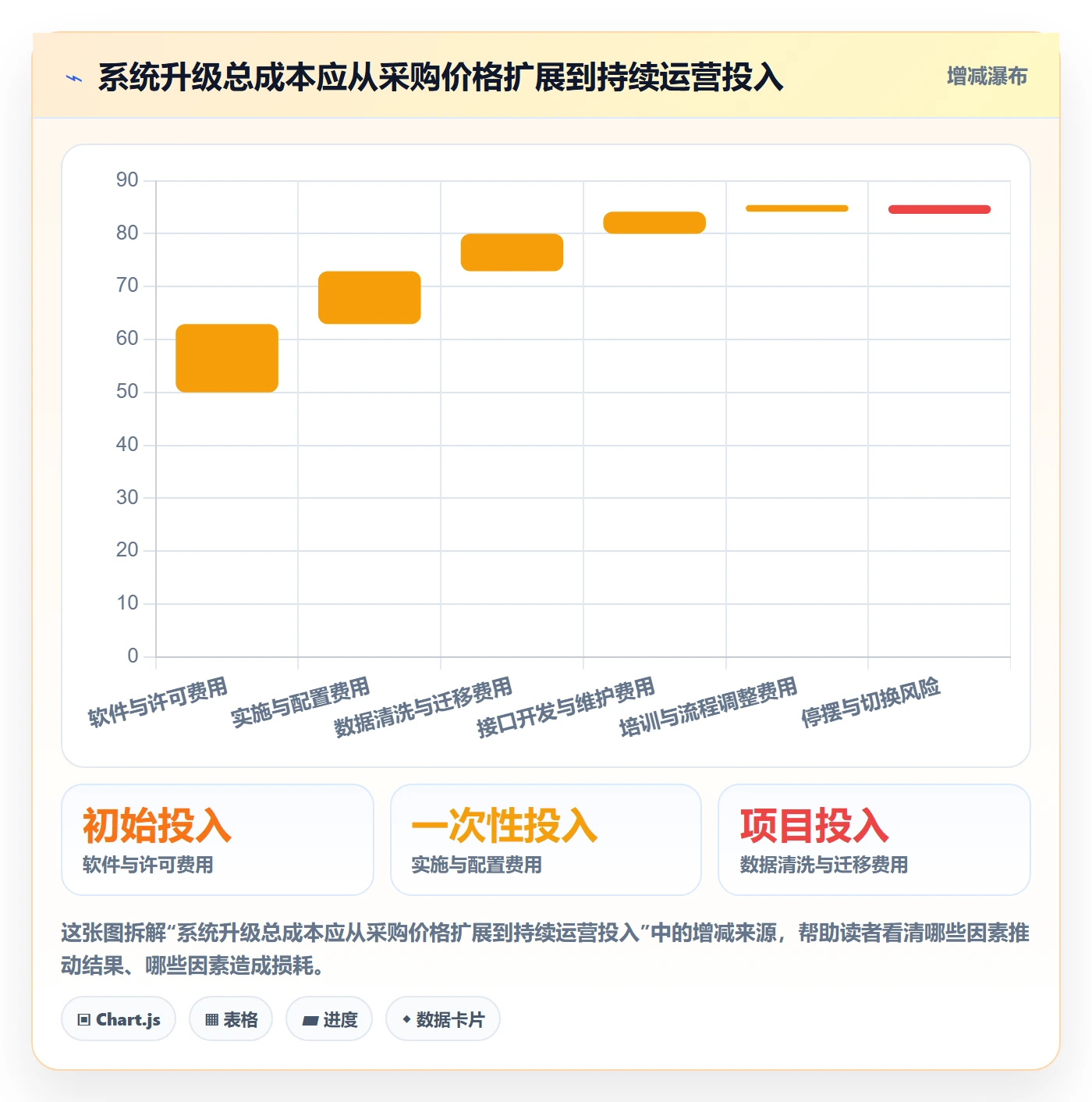 库存管理系统升级方案：用工具对比改善补货预警