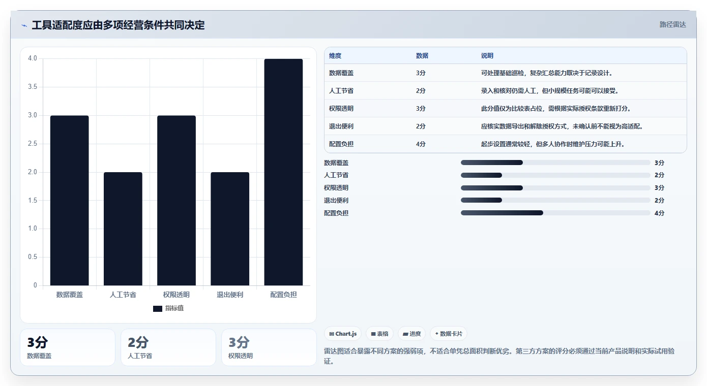 拼多多数据分析工具免费规划方法：使用限制与精细化运营如何衔接