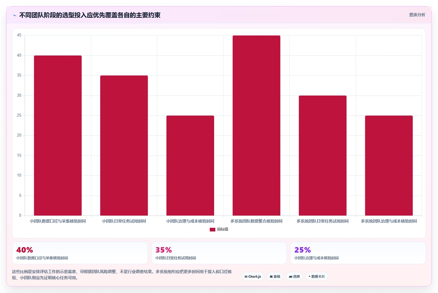 运营数据使用技巧：转化漏斗对应的工具对比方法