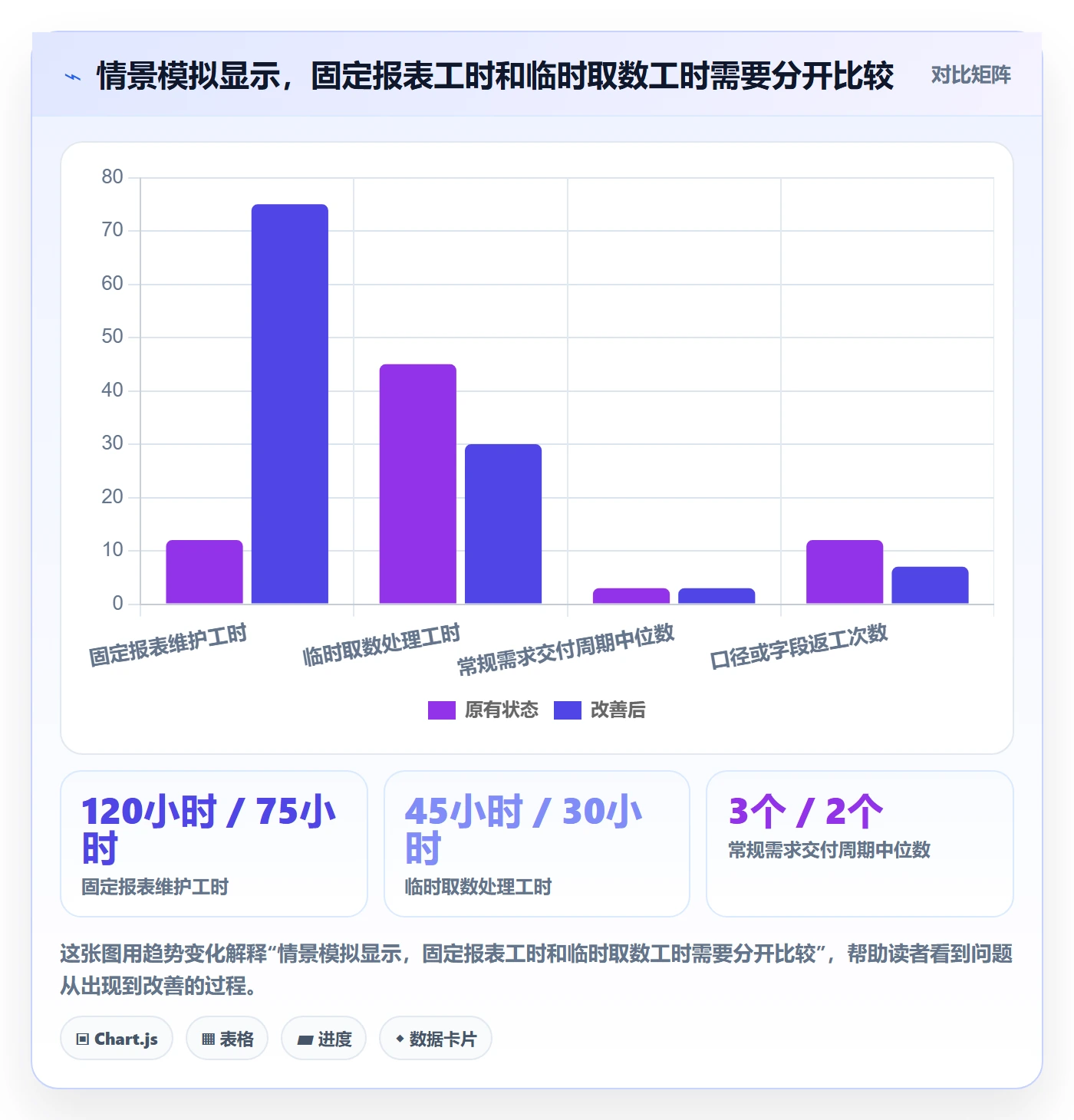 bi 平台操作手册:选型成本对应的效率提升步骤