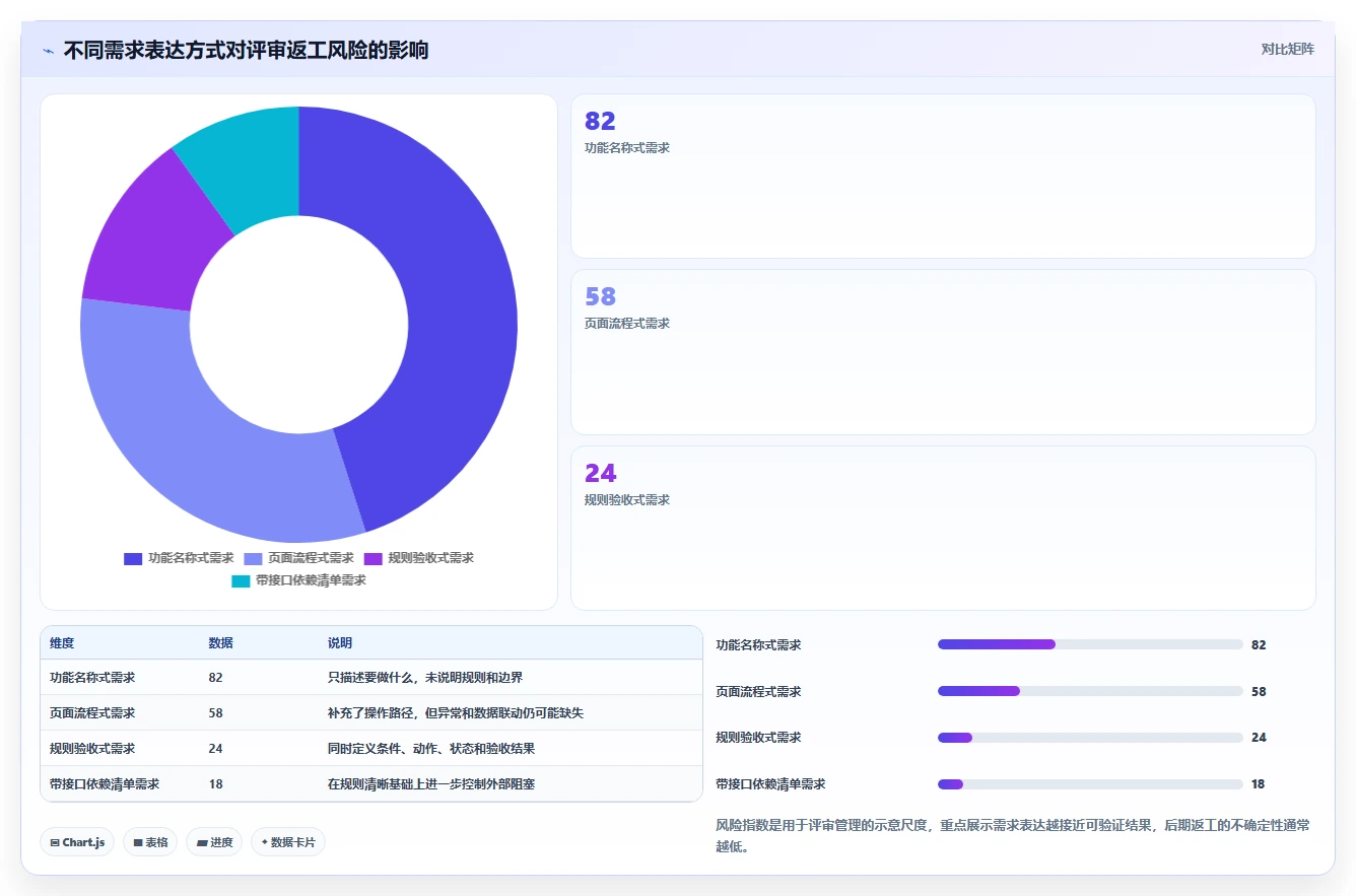 电商系统开发：产品经理常见问题汇总：需求梳理与交付延期一次讲清