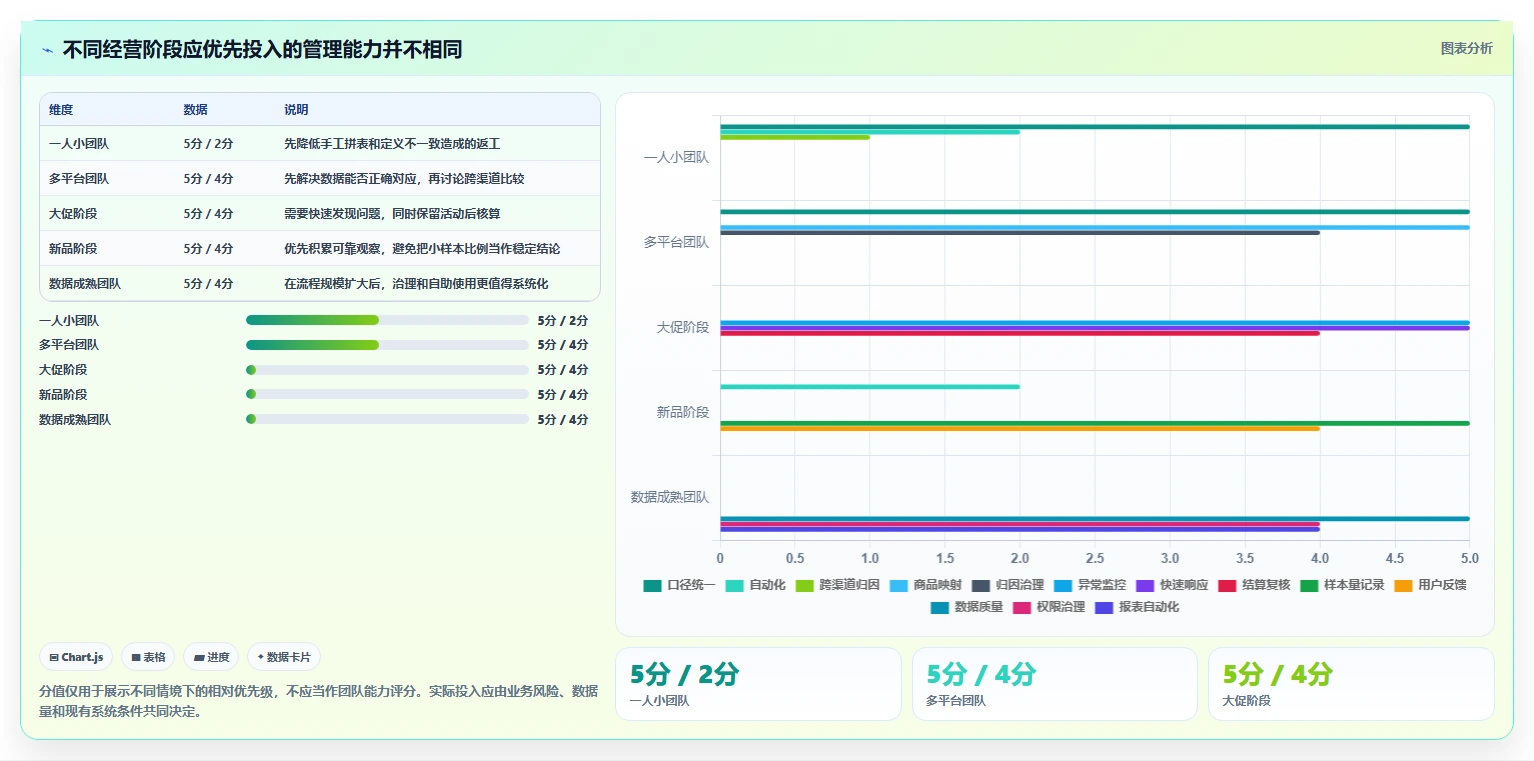电商数据运营怎么管？以数据体系为核心的新手避坑方案