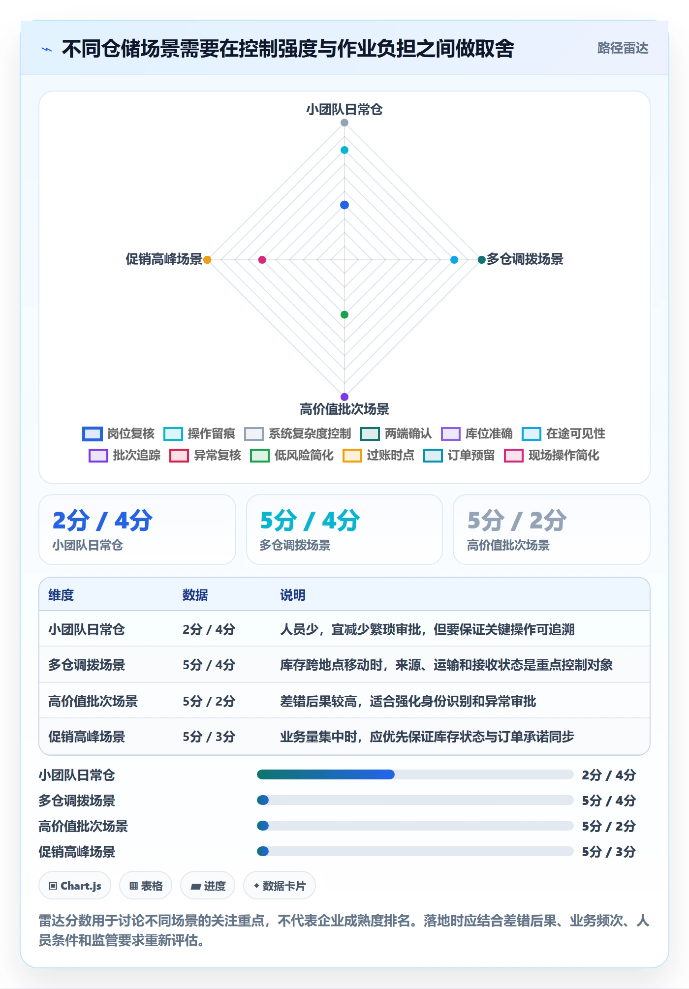 想做好库存管理系统，先掌握风险排查中的出入库流程