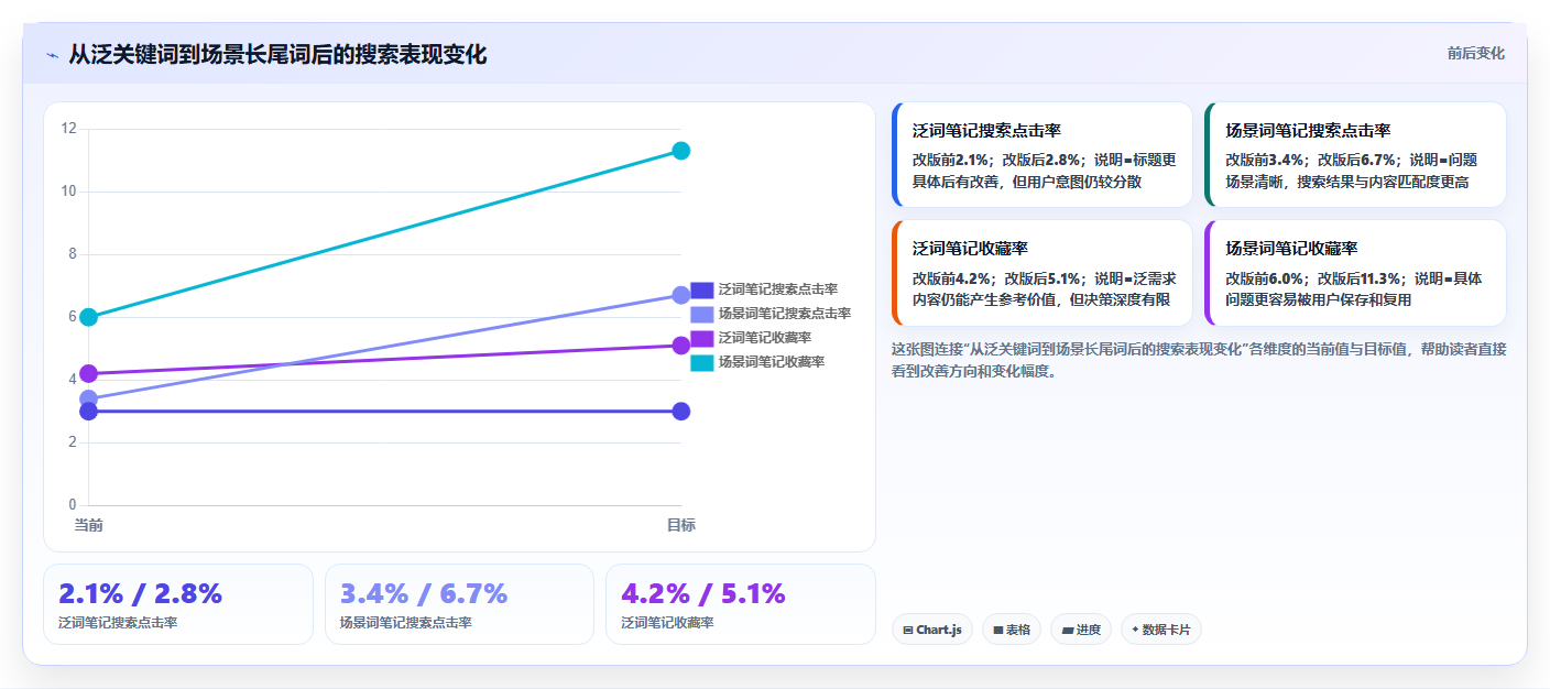 小红书数据分析：数据分析师必看清单：用关键词热度推动改善搜索曝光