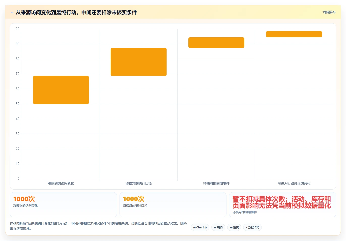 拼多多数据分析工具免费从0到1：流量来源的团队协同与操作要点