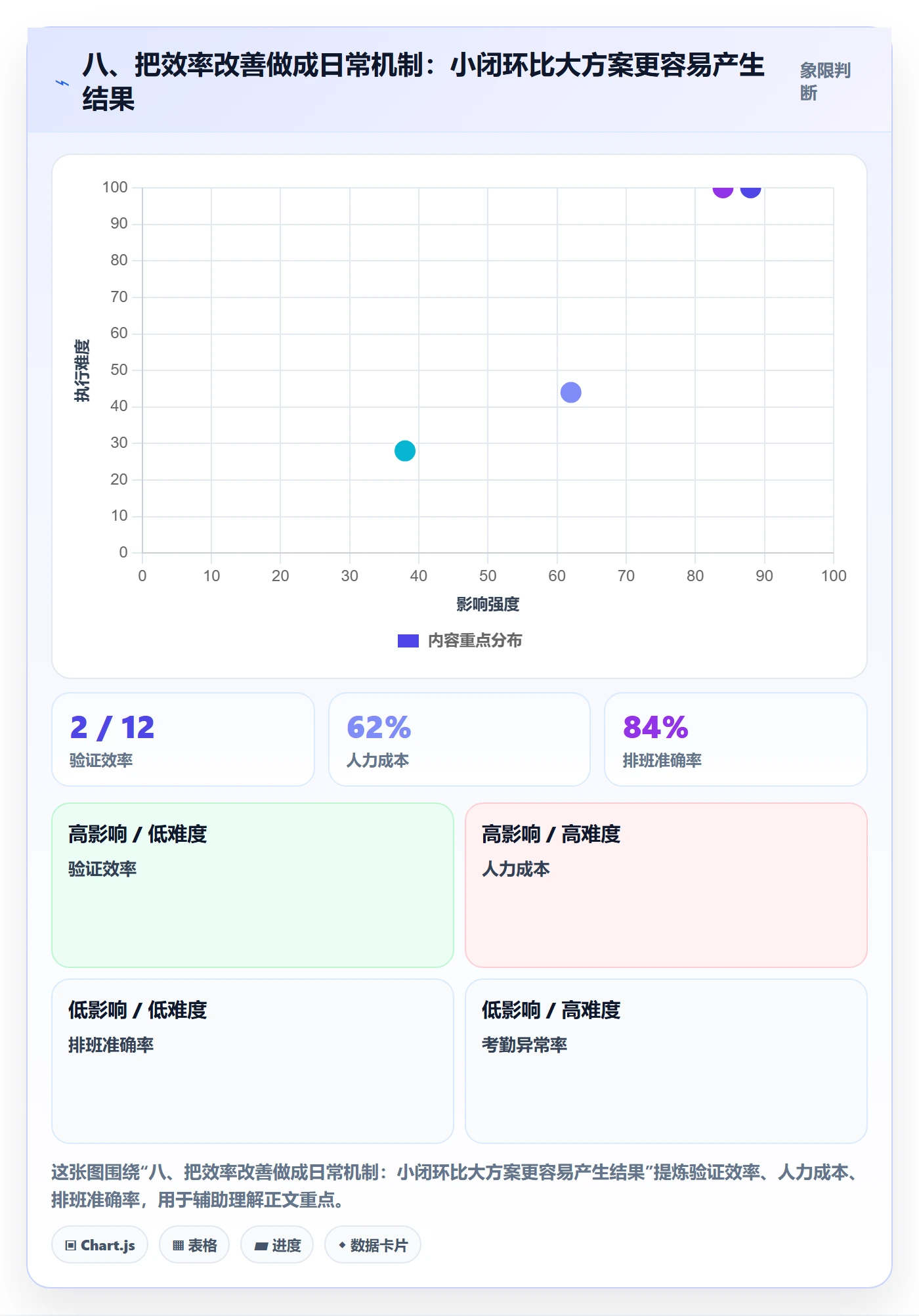 八、把效率改善做成日常机制：小闭环比大方案更容易产生结果