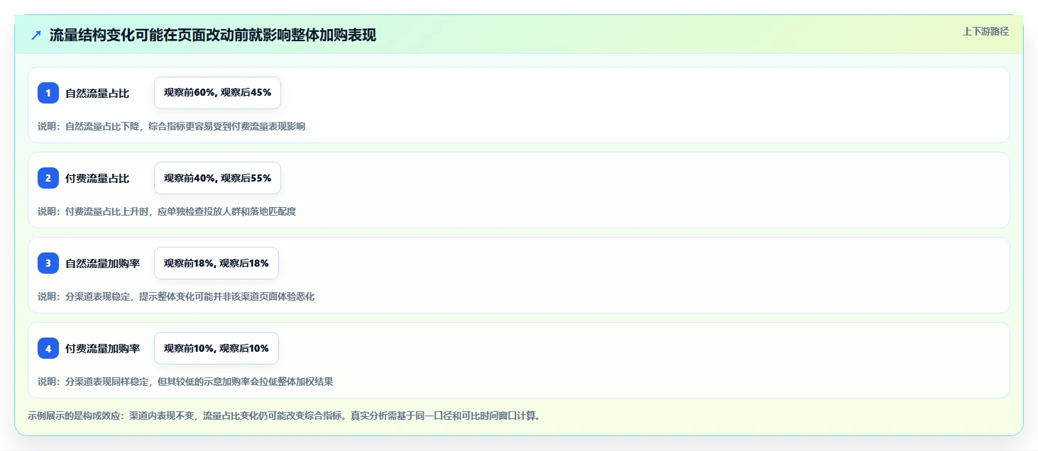 电商数据运营怎么管？以增长实验为核心的系统搭建方案