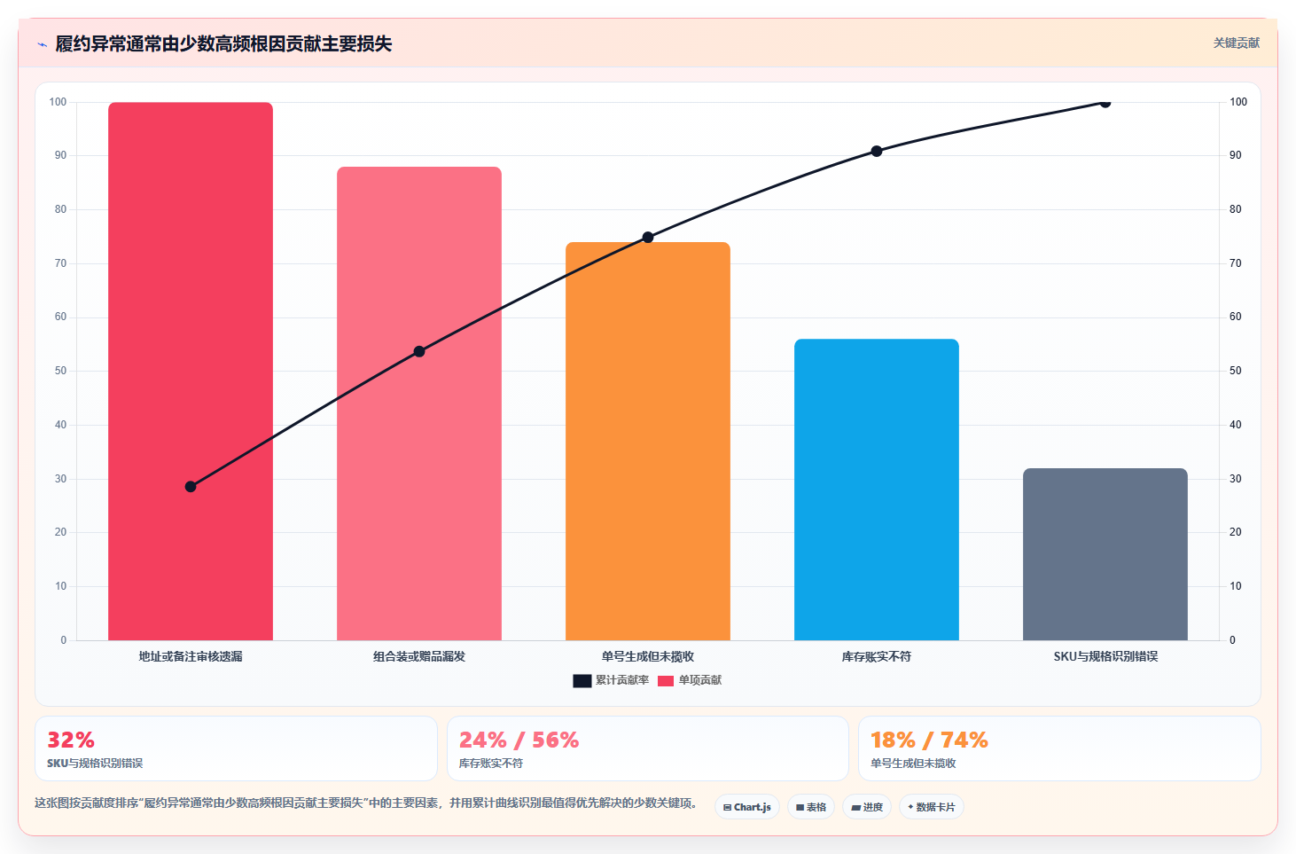 电商管理从0到1：订单履约的常见误区与操作要点
