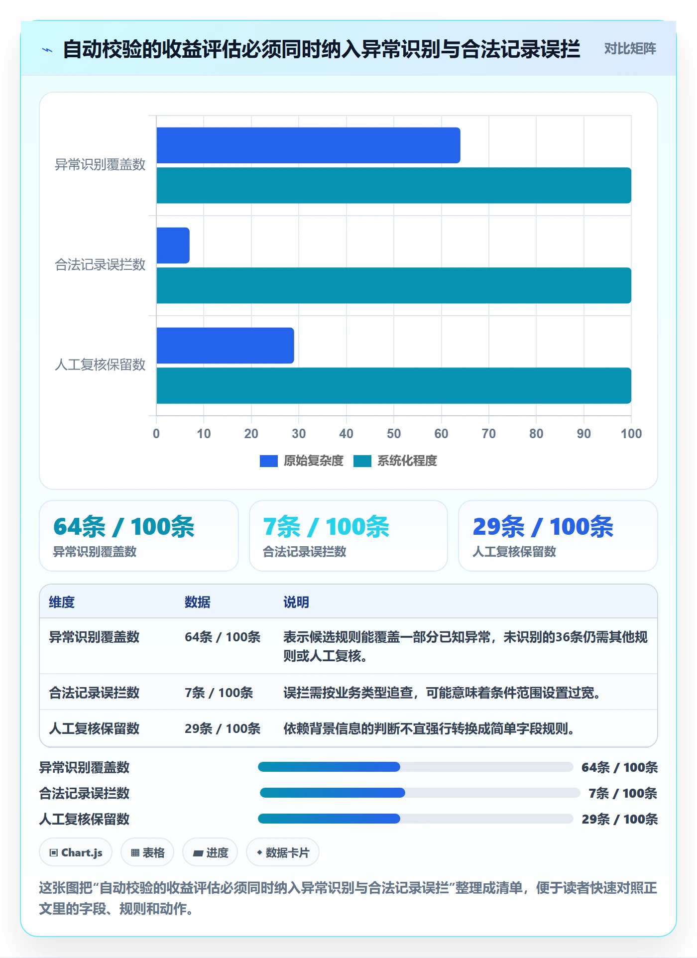 erp数据录入数据复盘：字段校验从哪里开始