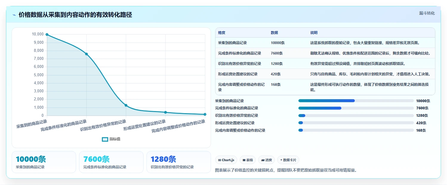 电商辅助软件：多平台卖家操作手册：内容生产中的价格监控怎么落地