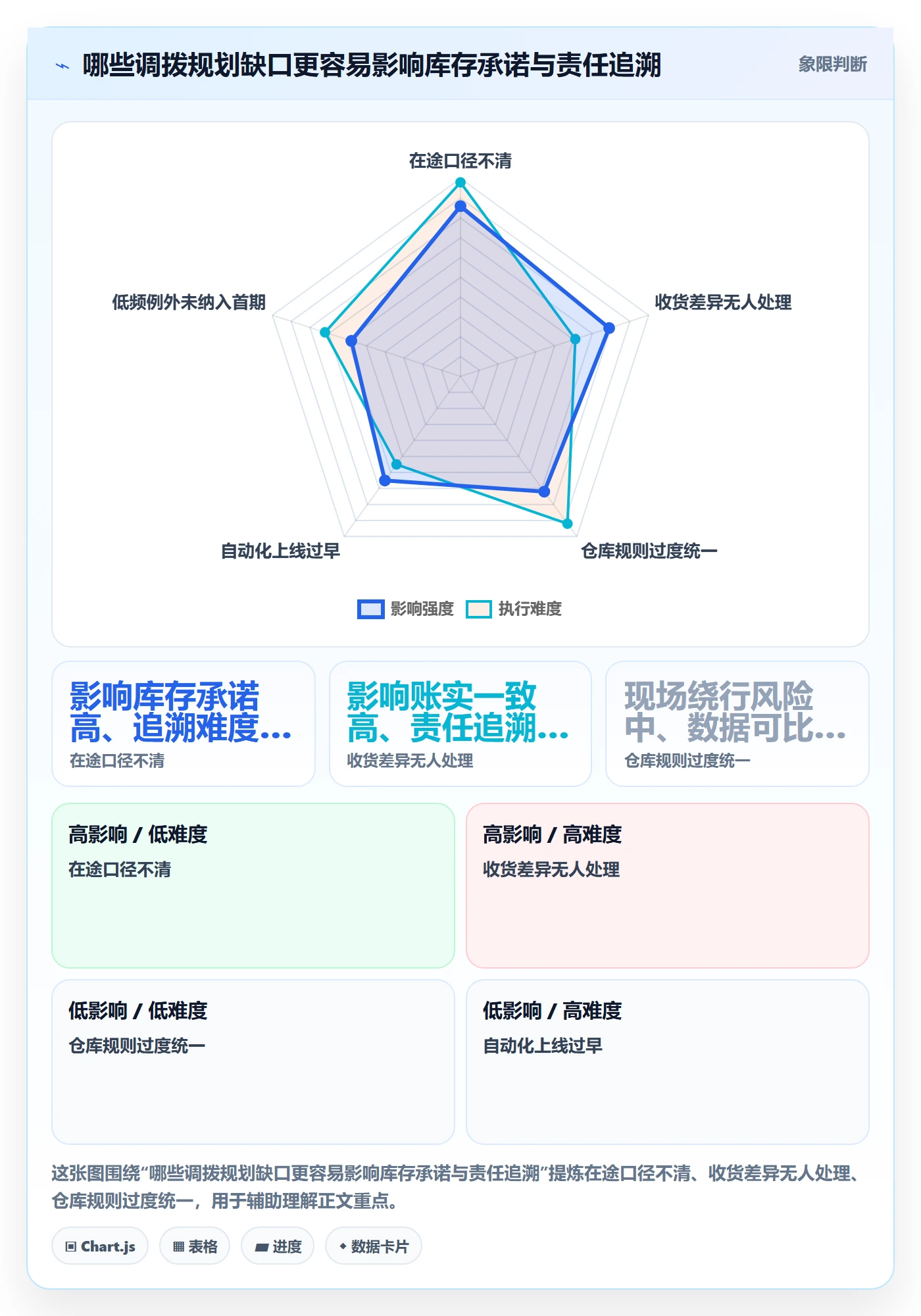 库存管理系统规划方法：多仓调拨与常见误区如何衔接