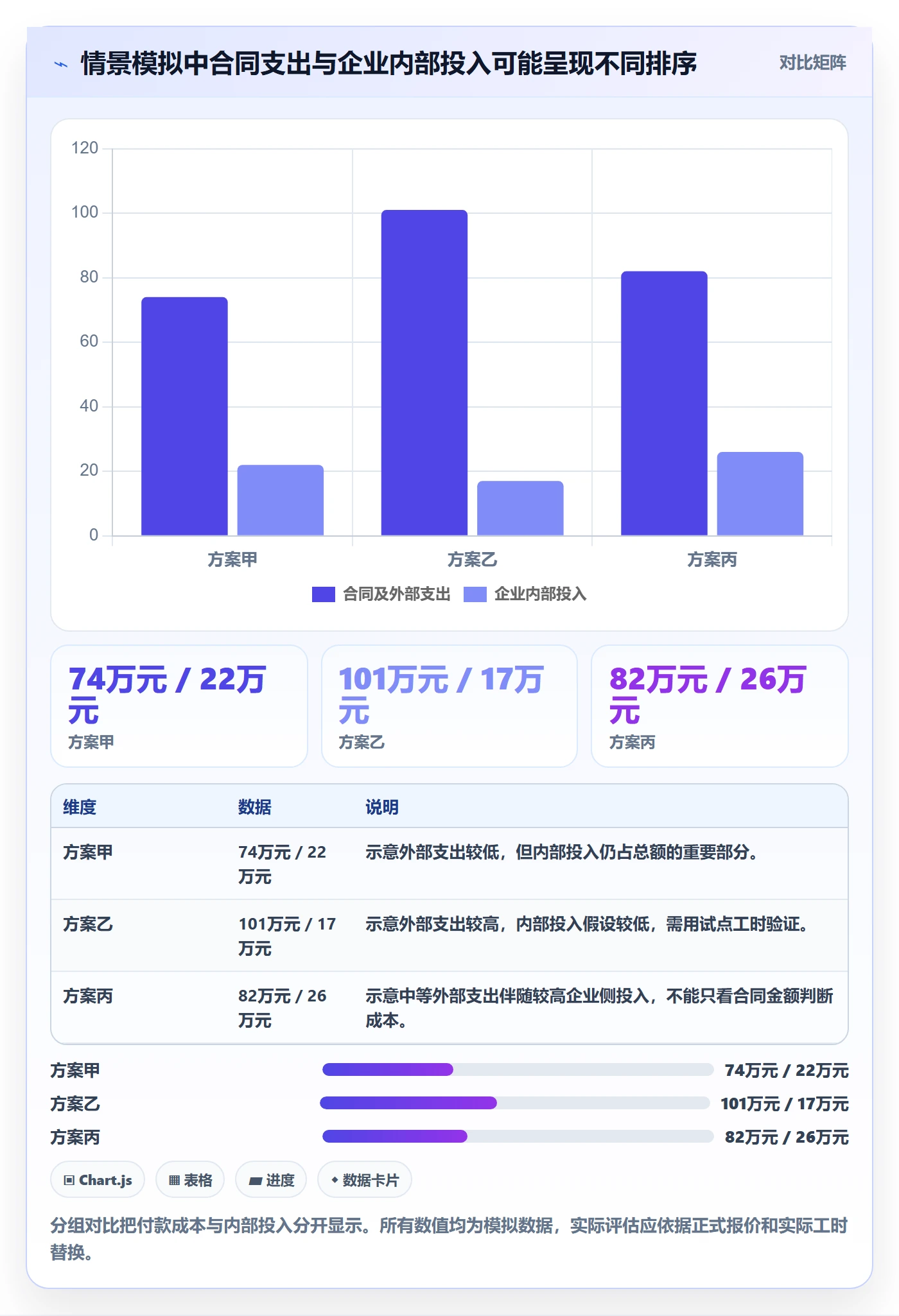 bi 平台工具对比全解析：重点看懂选型成本