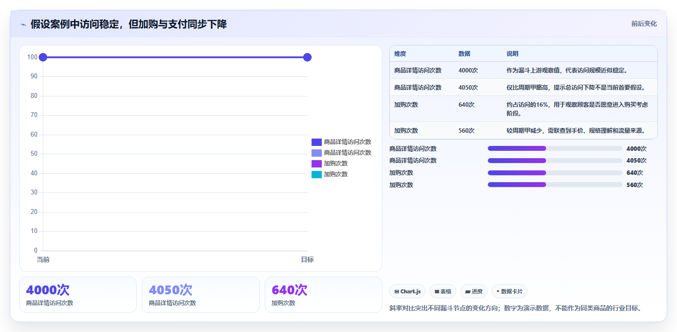 店铺运营包括哪些方面业务拆解:商品运营为什么影响指标体系