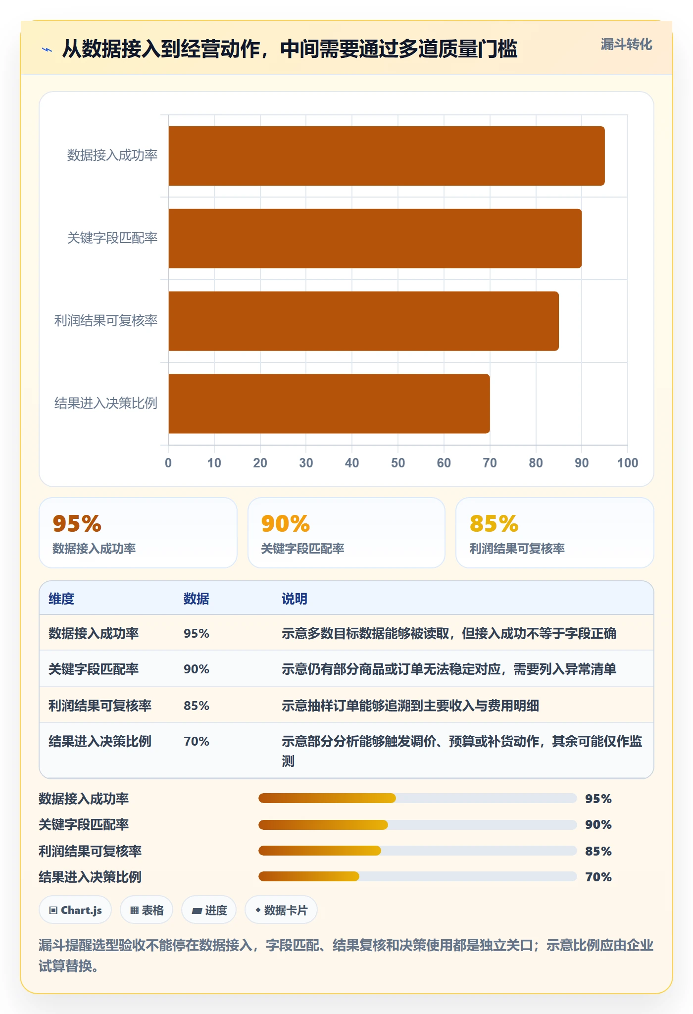 店铺运营管理怎么选？利润核算相关的进阶玩法判断标准