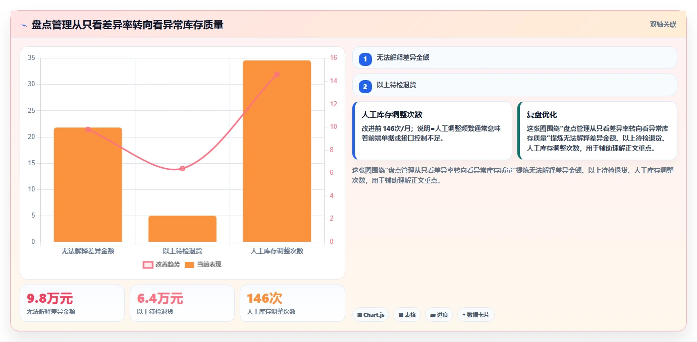 电商仓储管理：财务人员老板版教程：库存盘点从准备到复盘