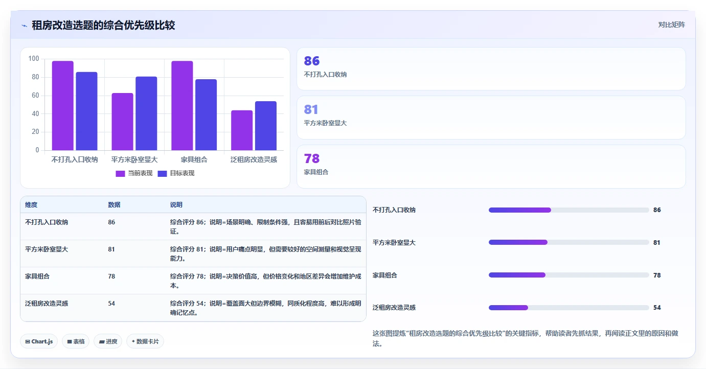小红书数据分析：小红书新手场景拆解：内容选题如何做到找到有效选题