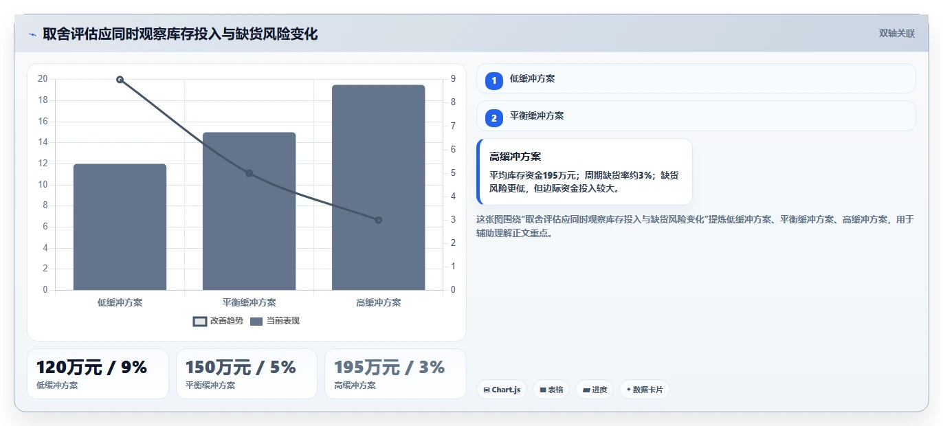 仓库安全库存管理精细化运营全解析：重点看懂安全库存公式
