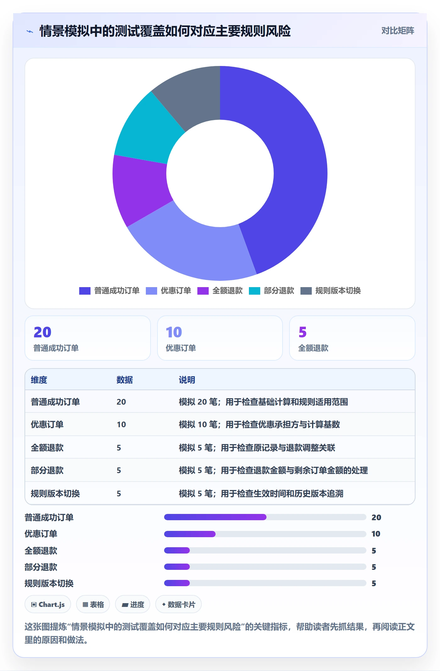 分账系统实施路径：分账规则如何完成中小商家