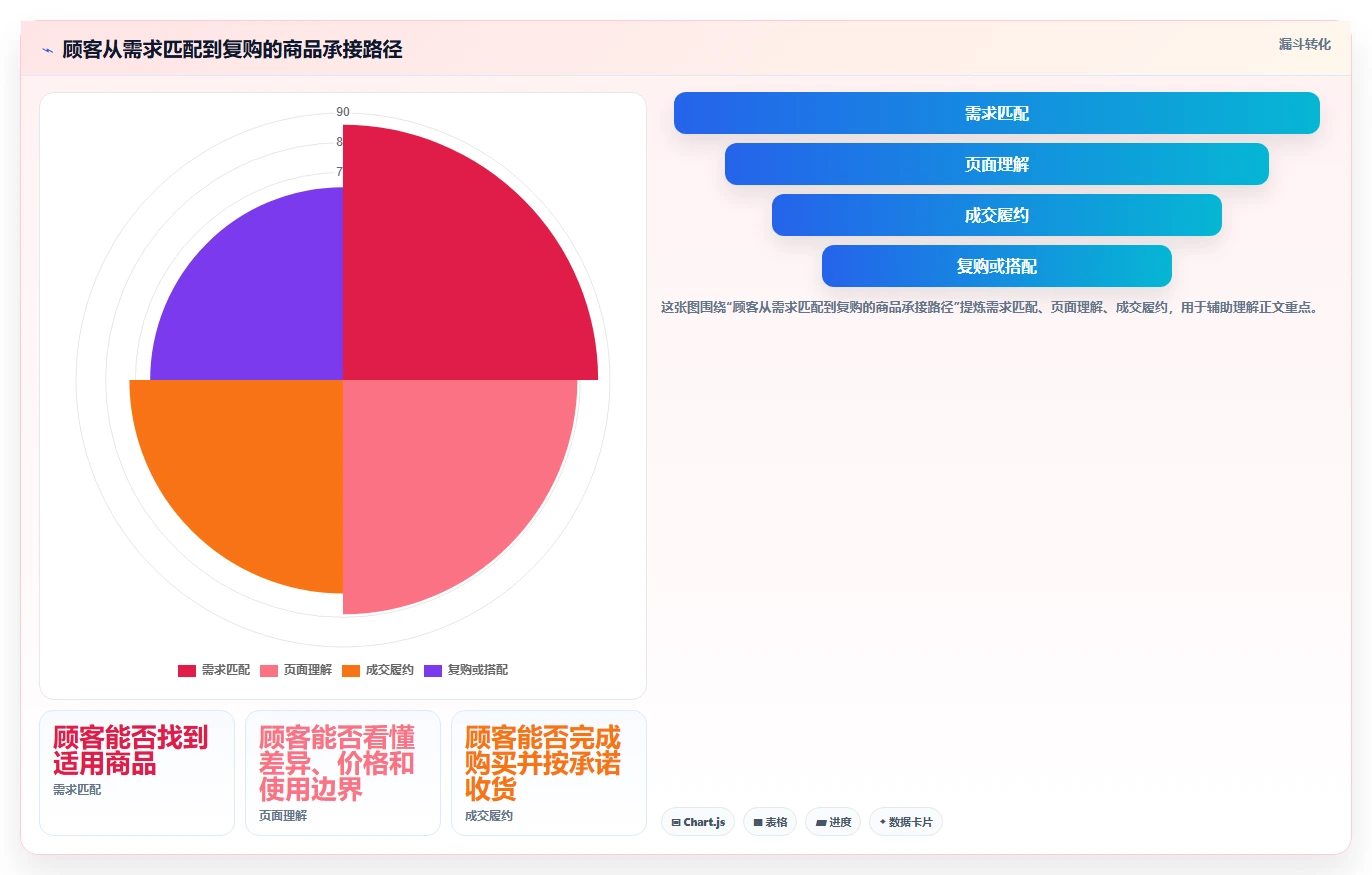如何运营好一个店铺怎么落地？从商品结构讲清系统搭建