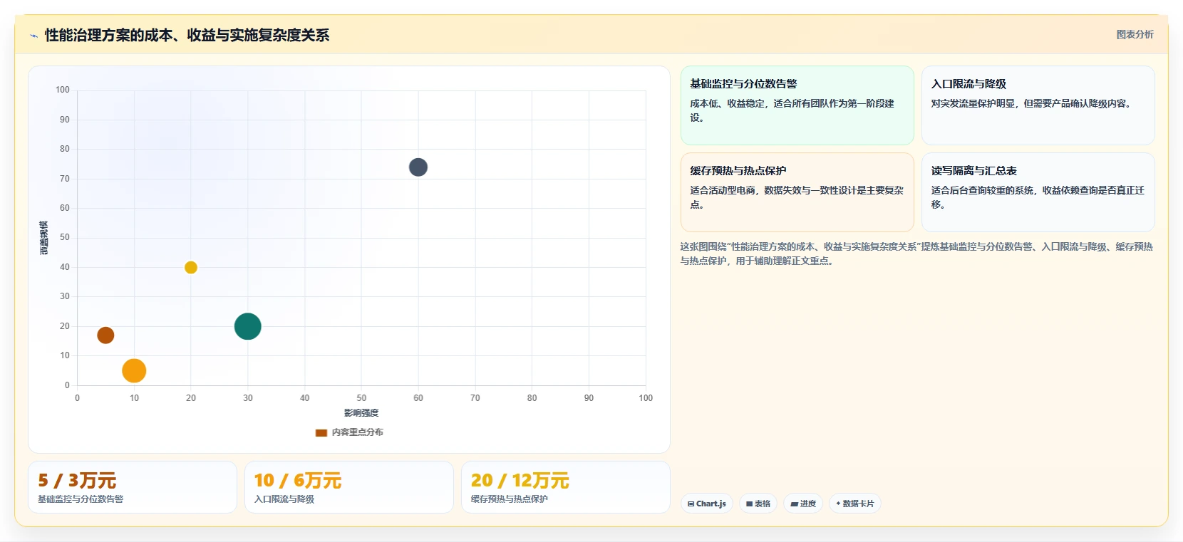 电商系统开发：开发团队精细化指南：从系统架构发现高峰期卡顿根因