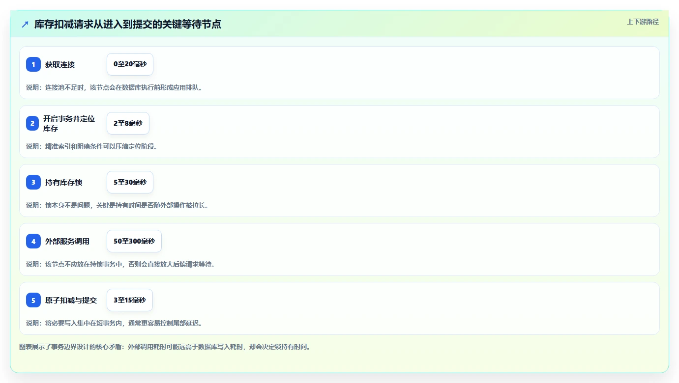 数据库存：运维团队必看清单：用库存锁定推动提升查询性能