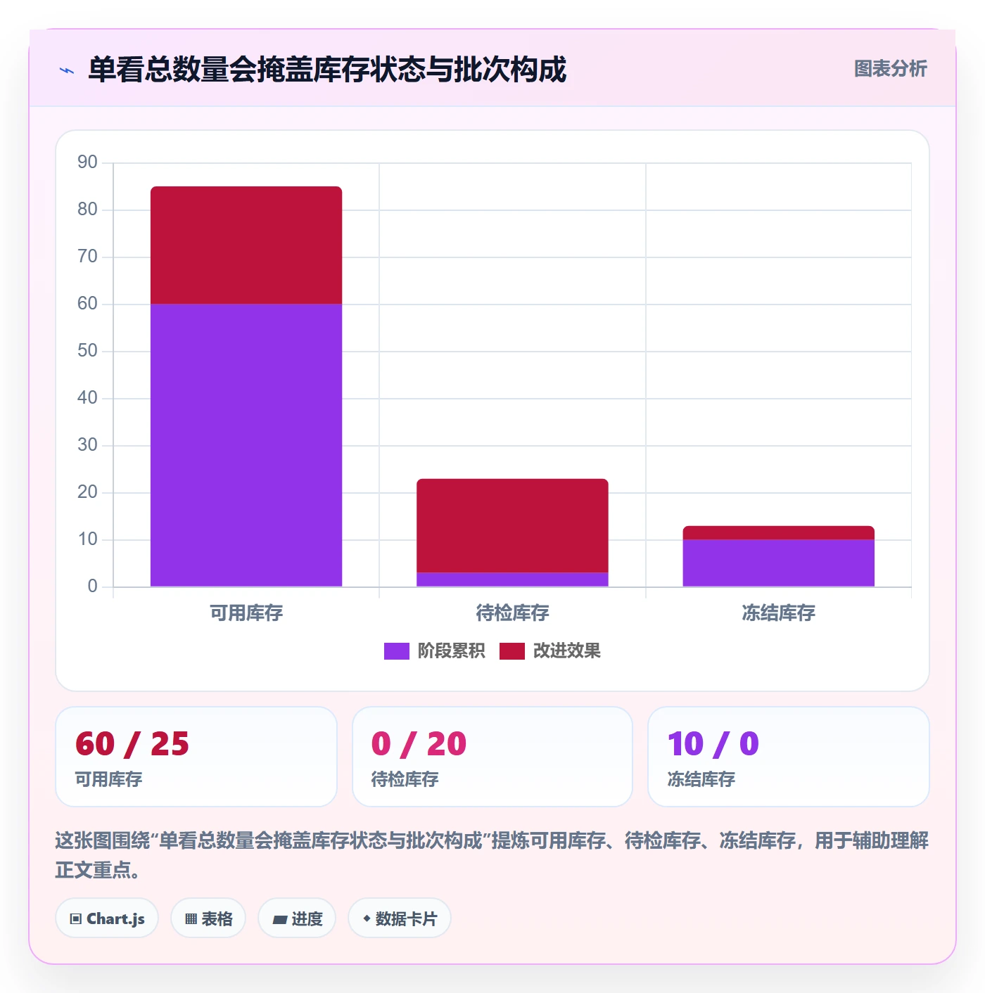 库存管理系统管理模板:围绕批次管理开展新手避坑