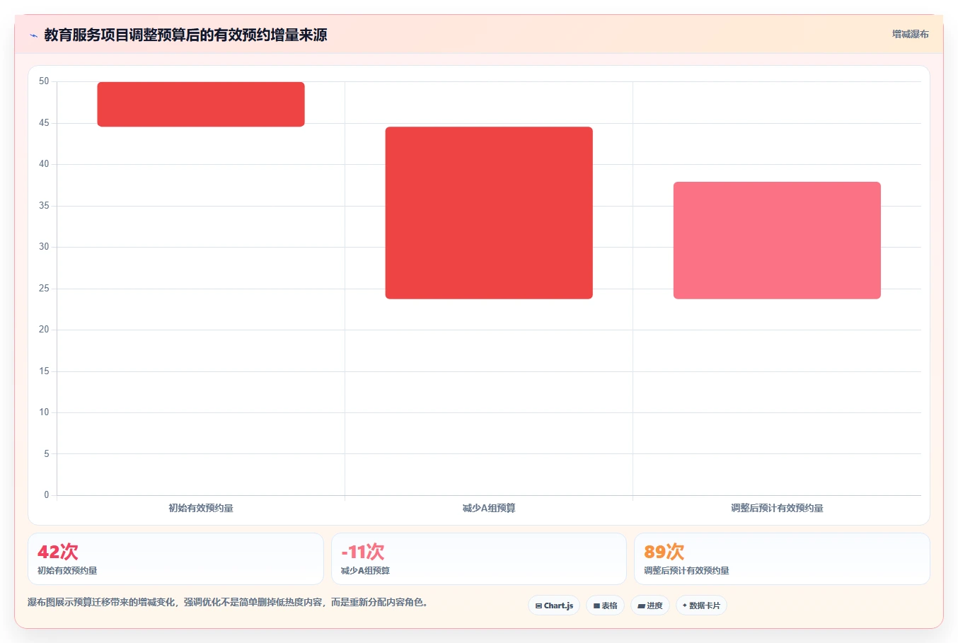 小红书数据分析：内容运营管理方法：把互动质量转化为优化投放预算