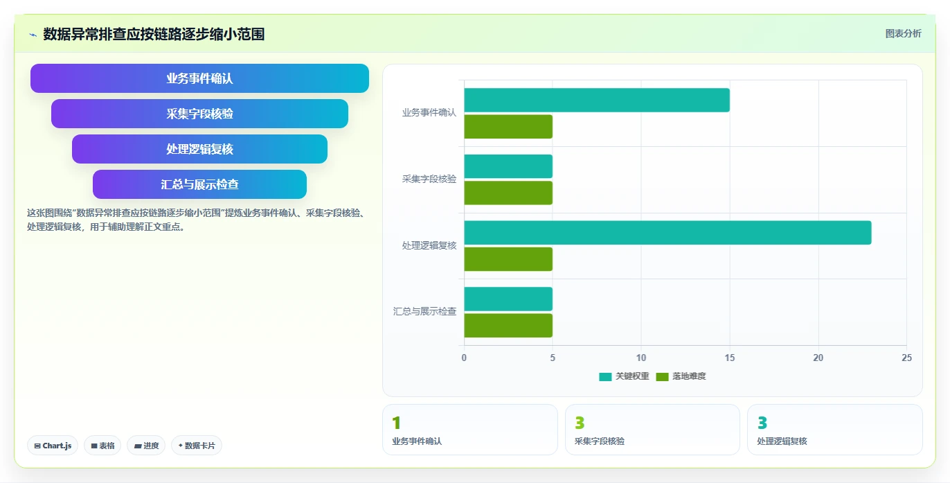 运营数据怎么管？以指标口径为核心的新手避坑方案