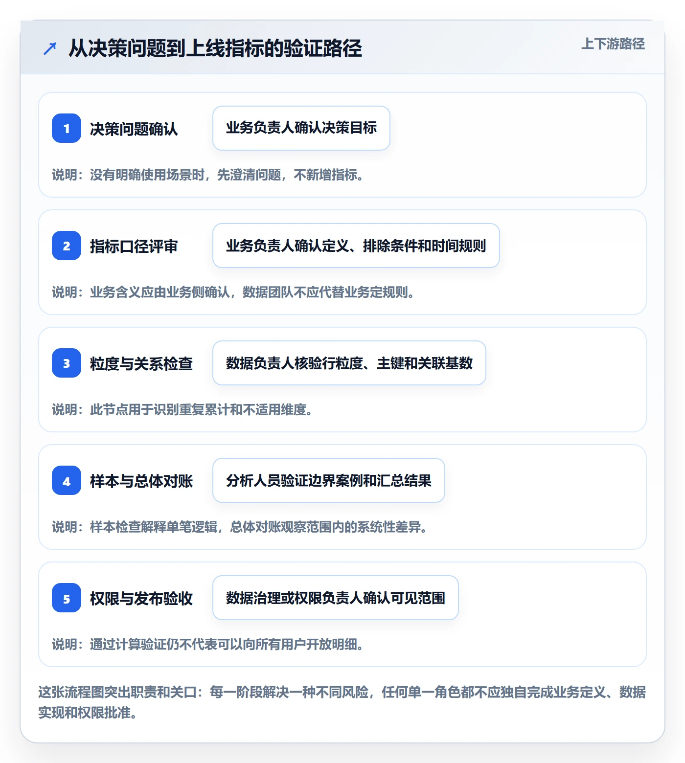 bi 平台配置指南：自助分析需要哪些指标体系设置