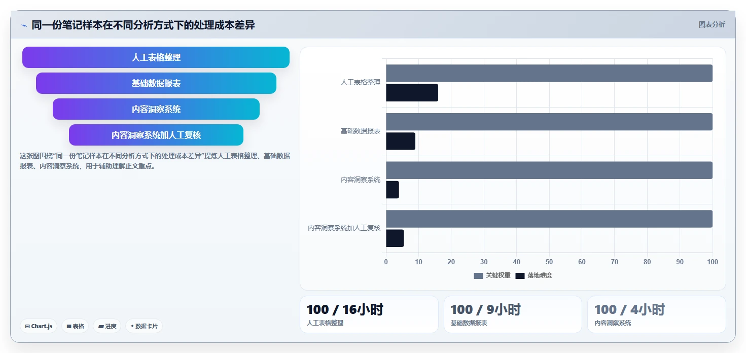 小红书数据分析：市场经理选型思路：人群洞察应重点评估笔记表现
