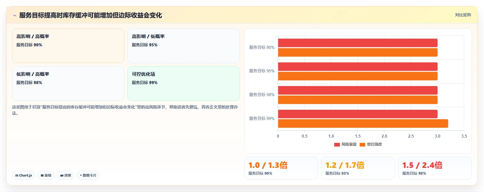 仓库安全库存管理管理要点：需求波动的系统搭建如何设计