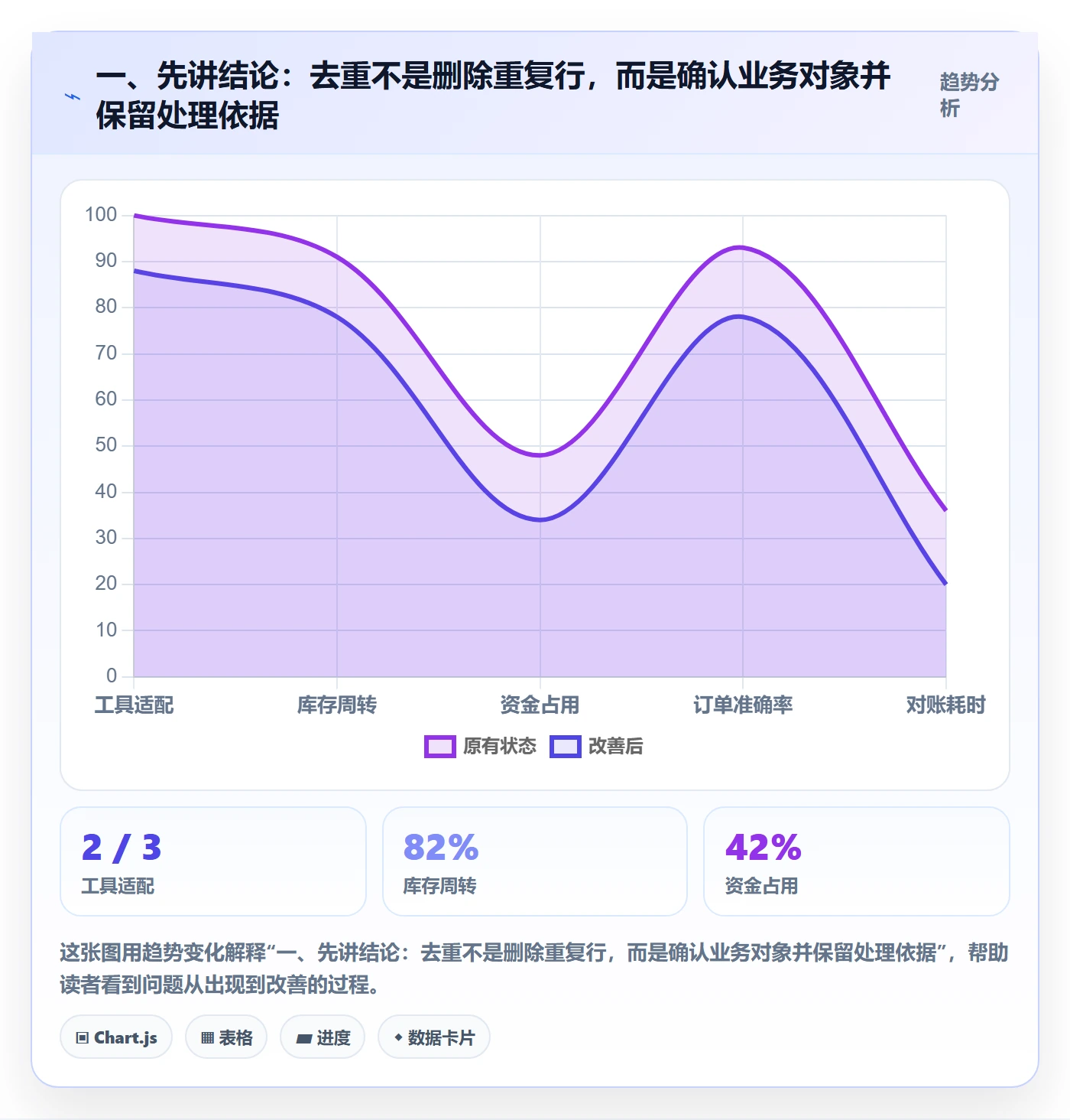 erp数据录入避坑指南：数据去重环节的新手避坑要注意什么
